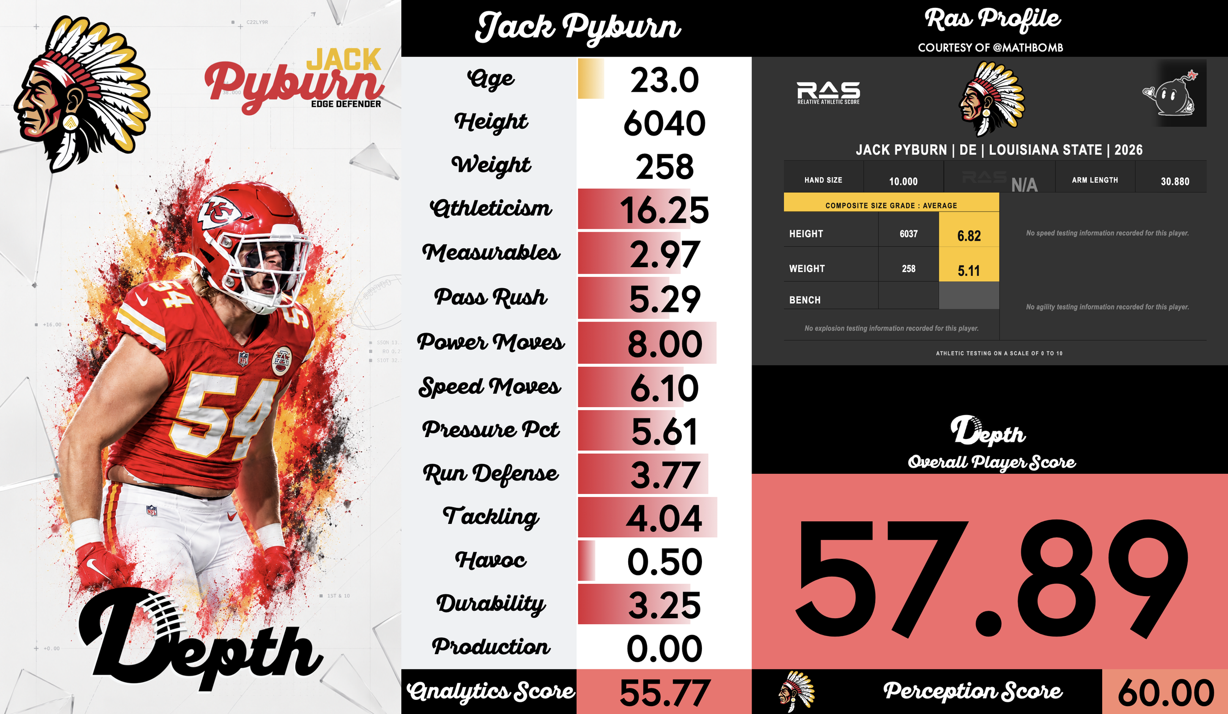 Jack Pyburn Player Profile
