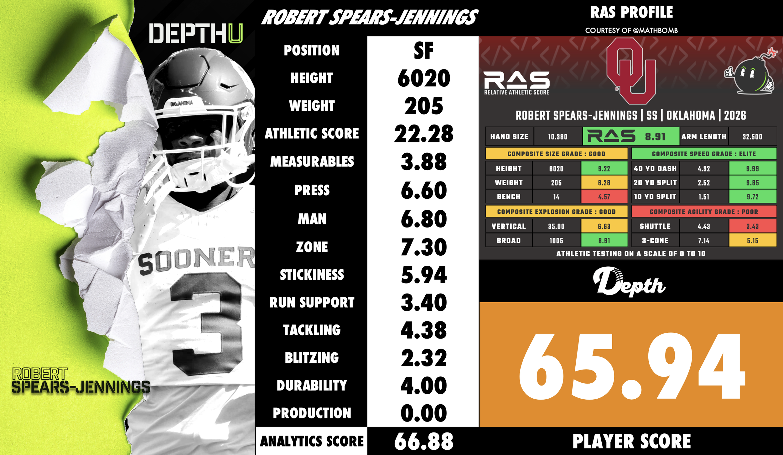 Robert Spears-Jennings Player Profile