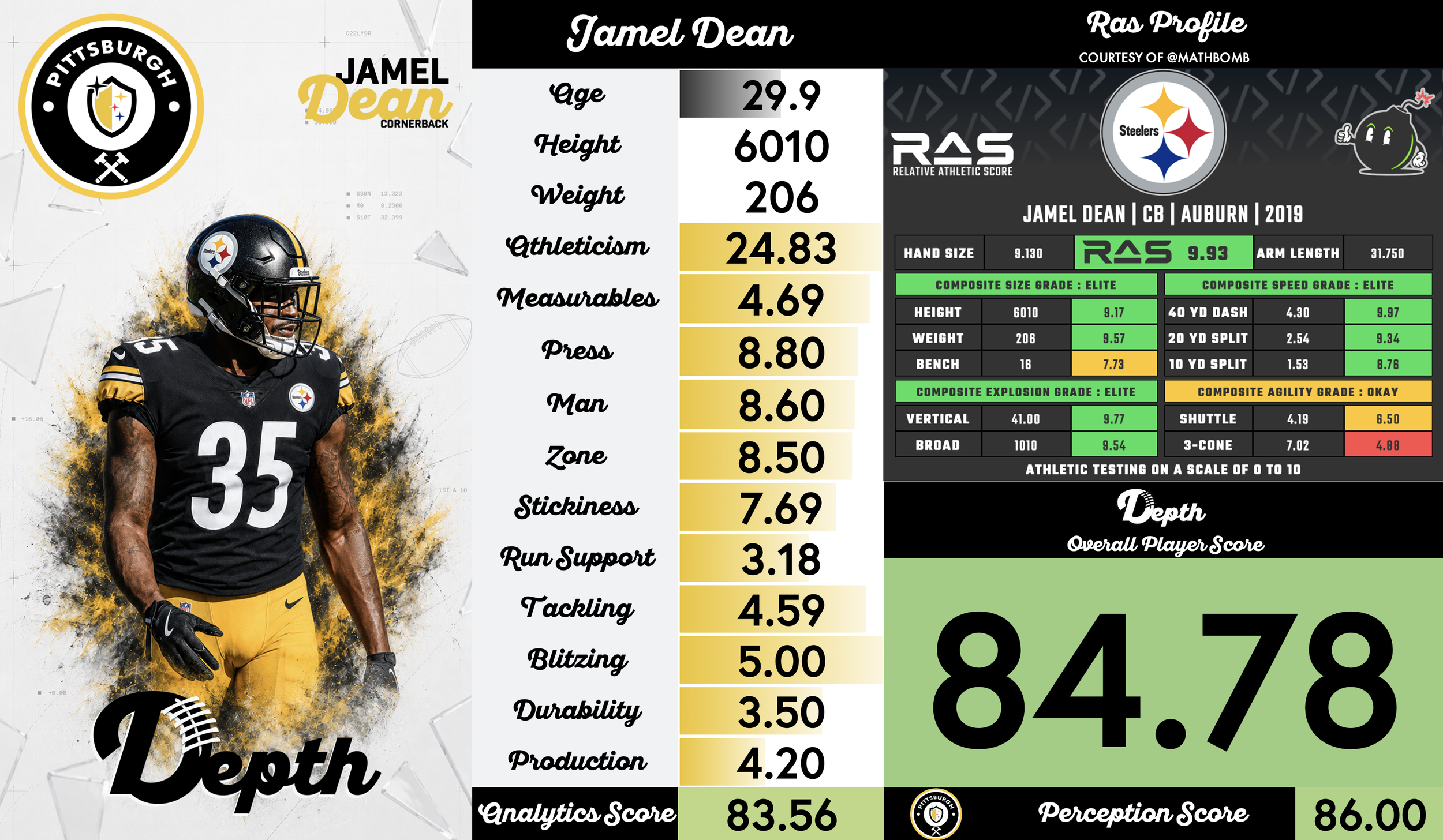 Jamel Dean Player Profile