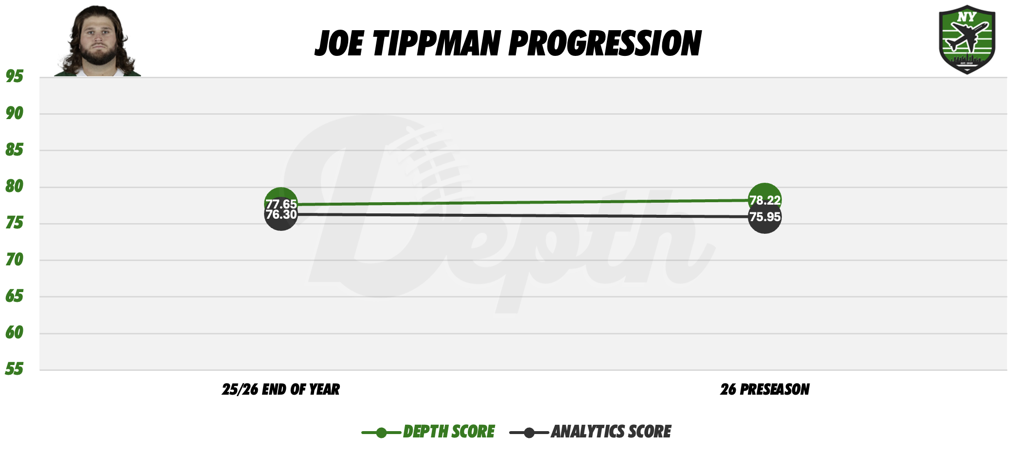 Joe Tippman Player Progression