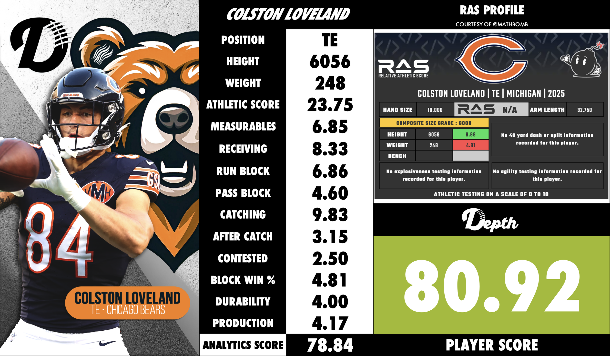 Colston Loveland Player Profile