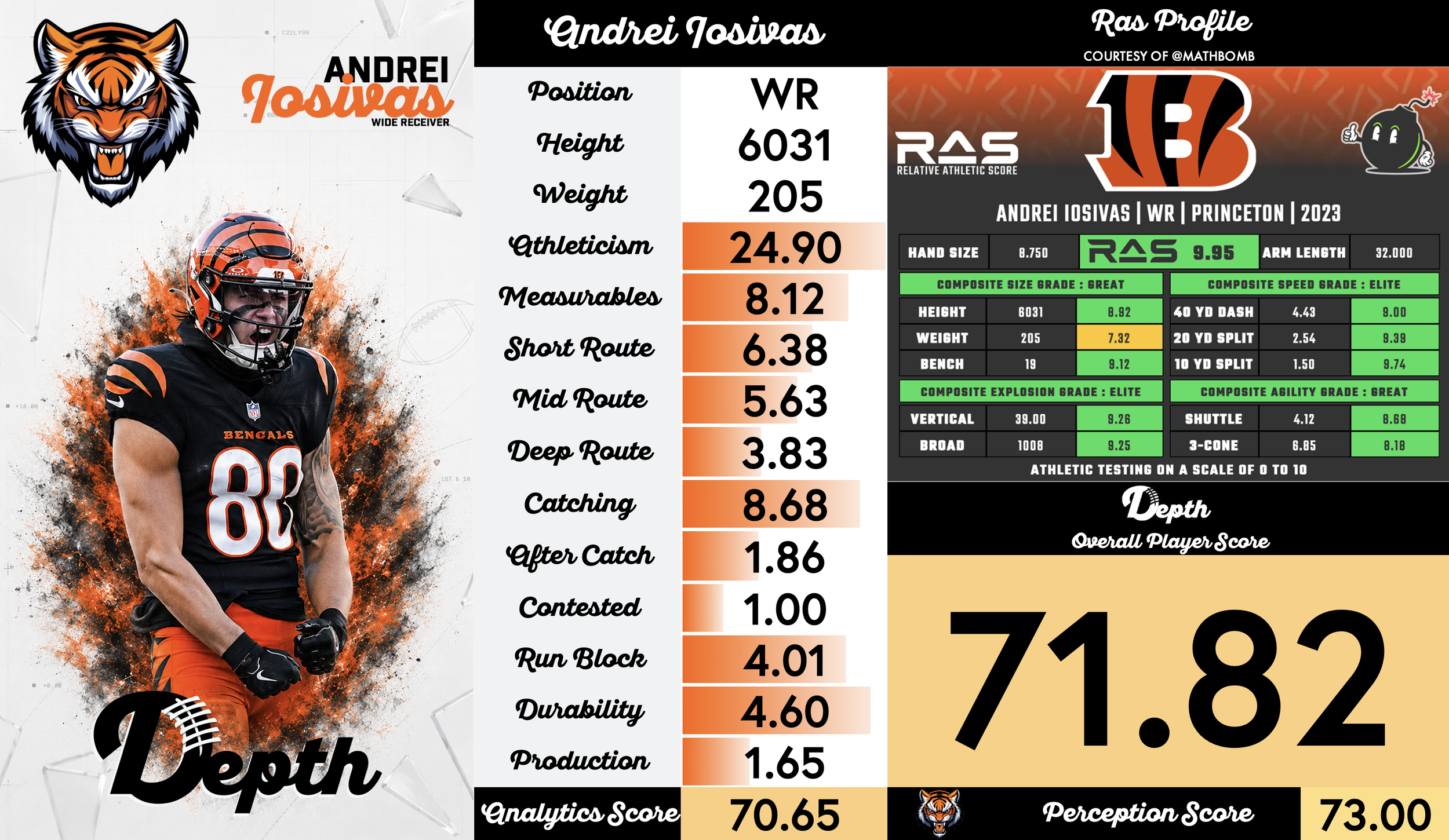 Andrei Iosivas Player Profile