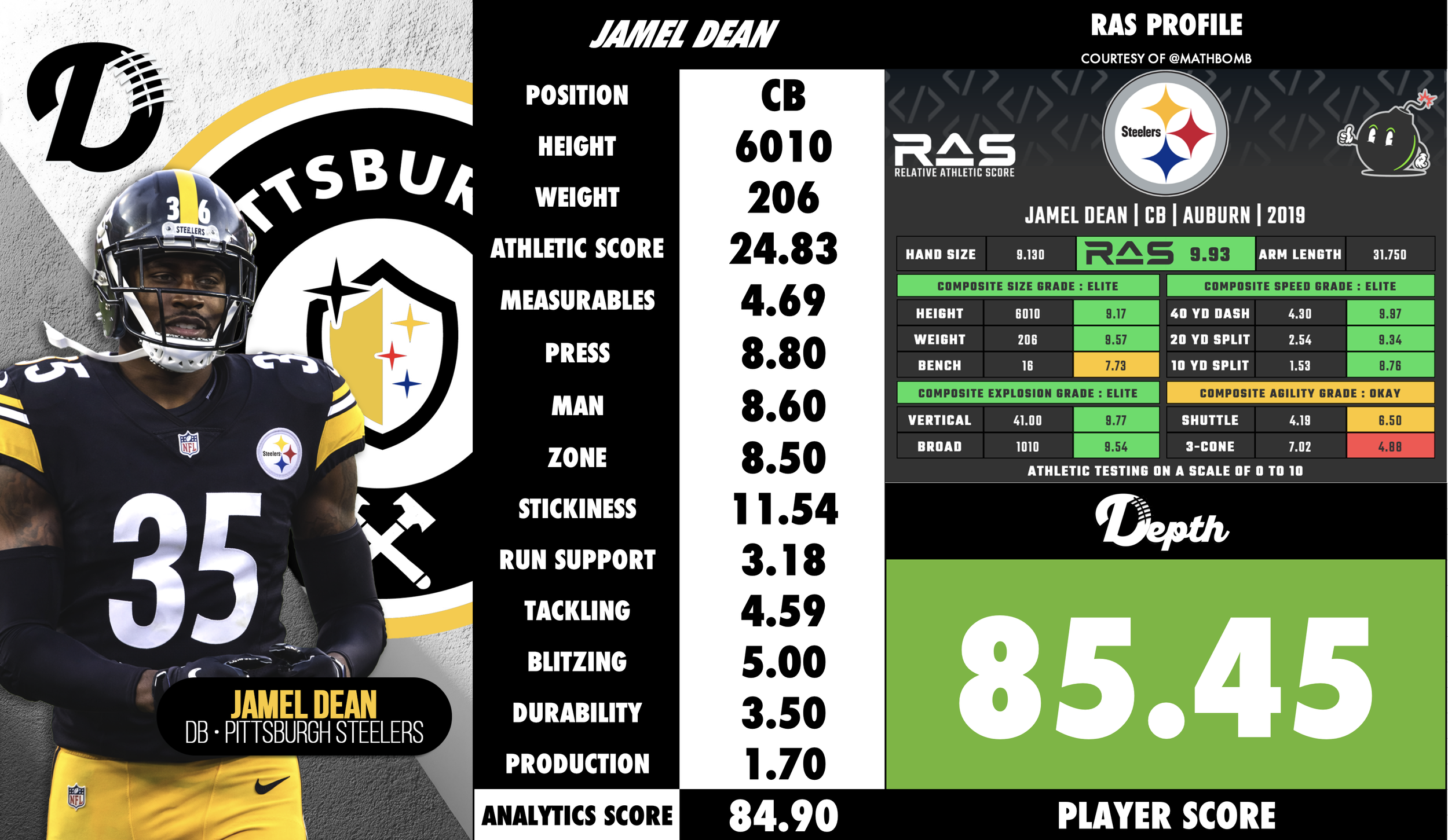 Jamel Dean Player Profile