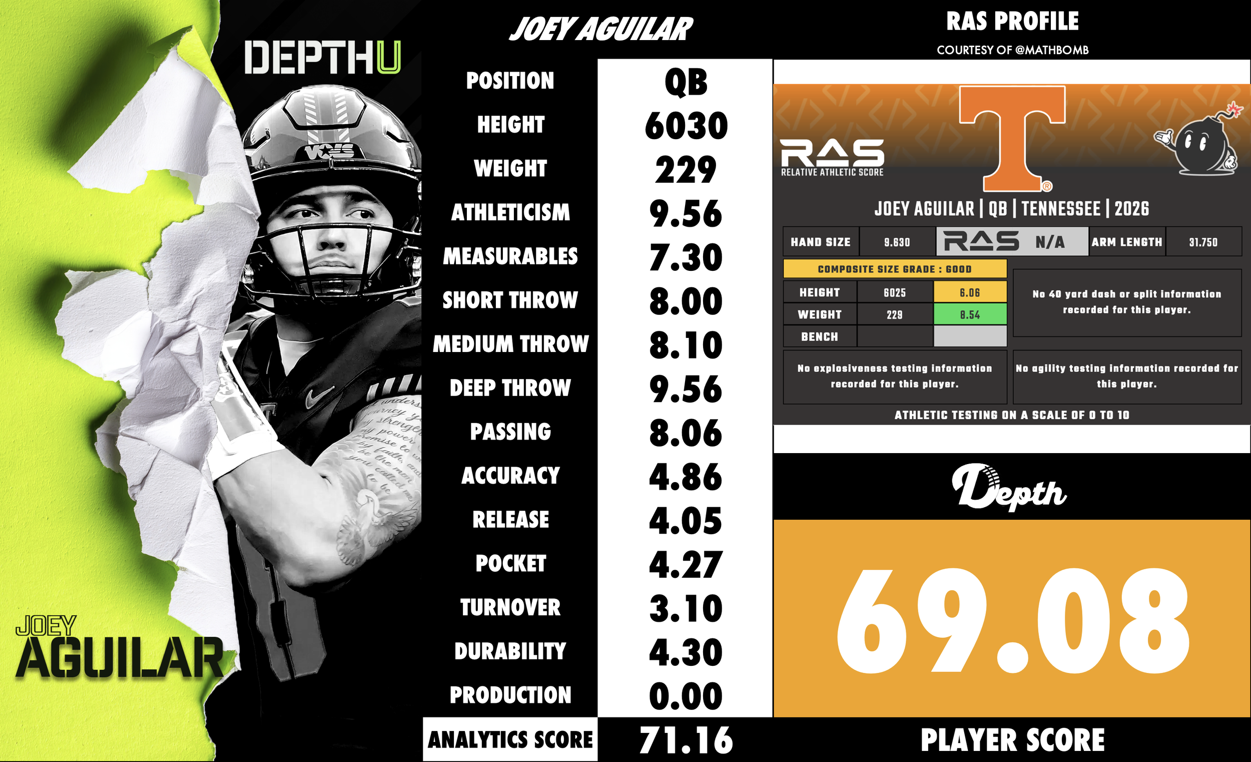 Joey Aguilar Player Profile