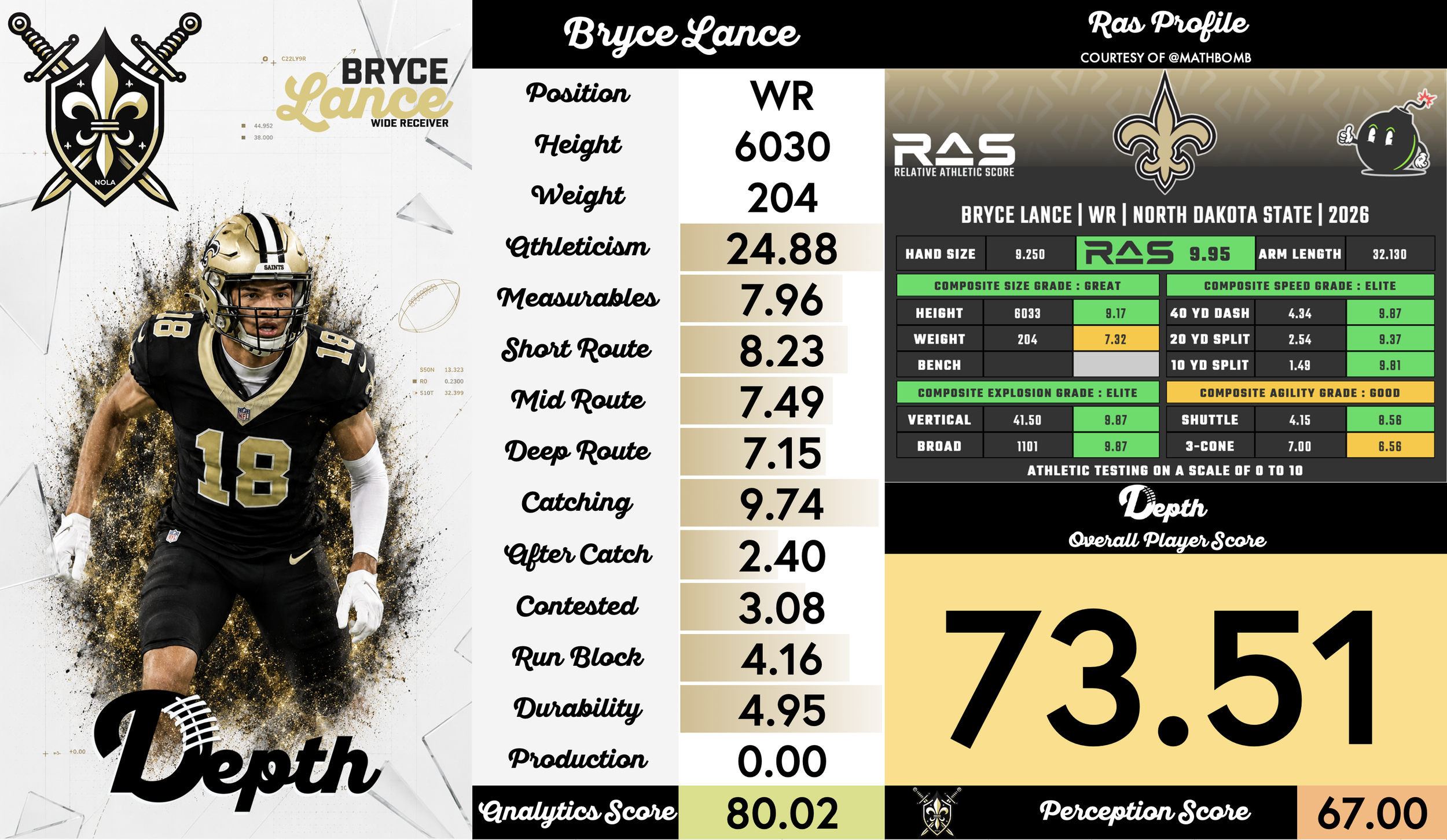Bryce Lance Player Profile