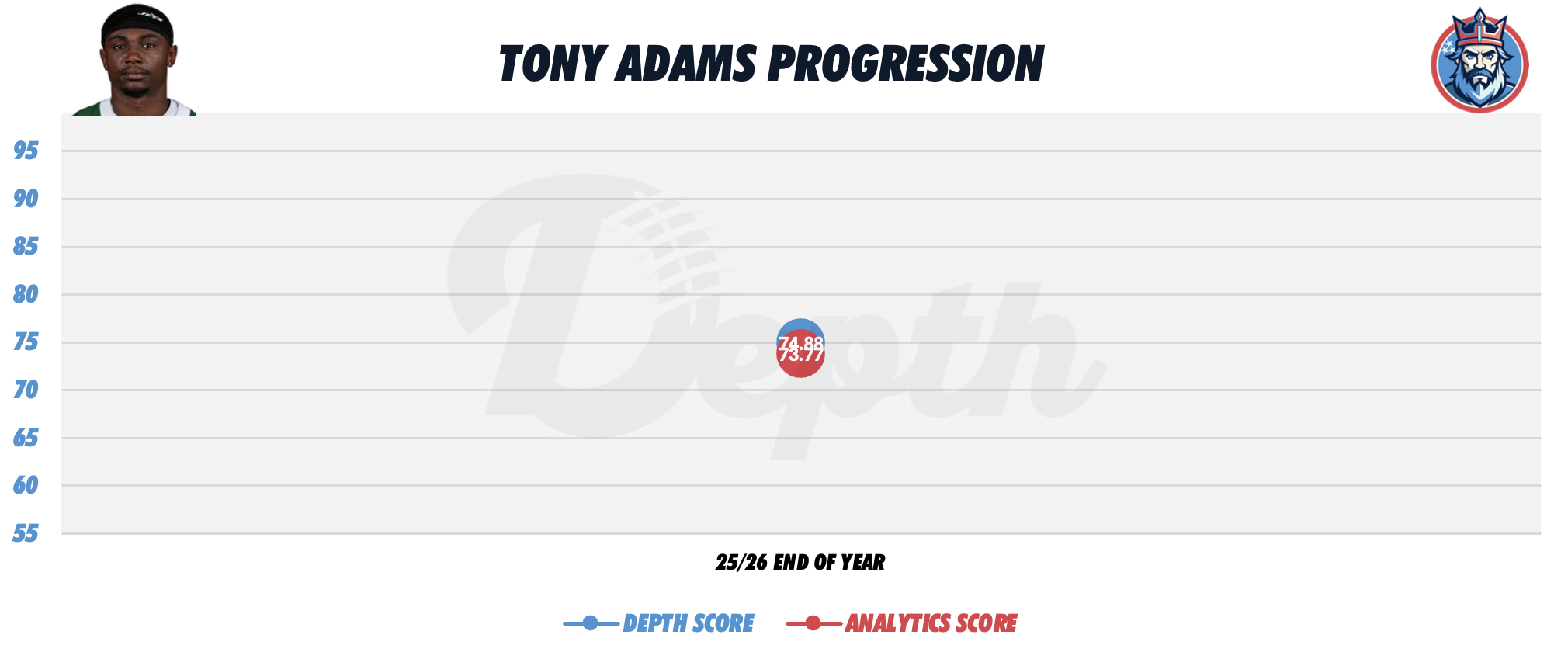 Tony Adams Player Progression