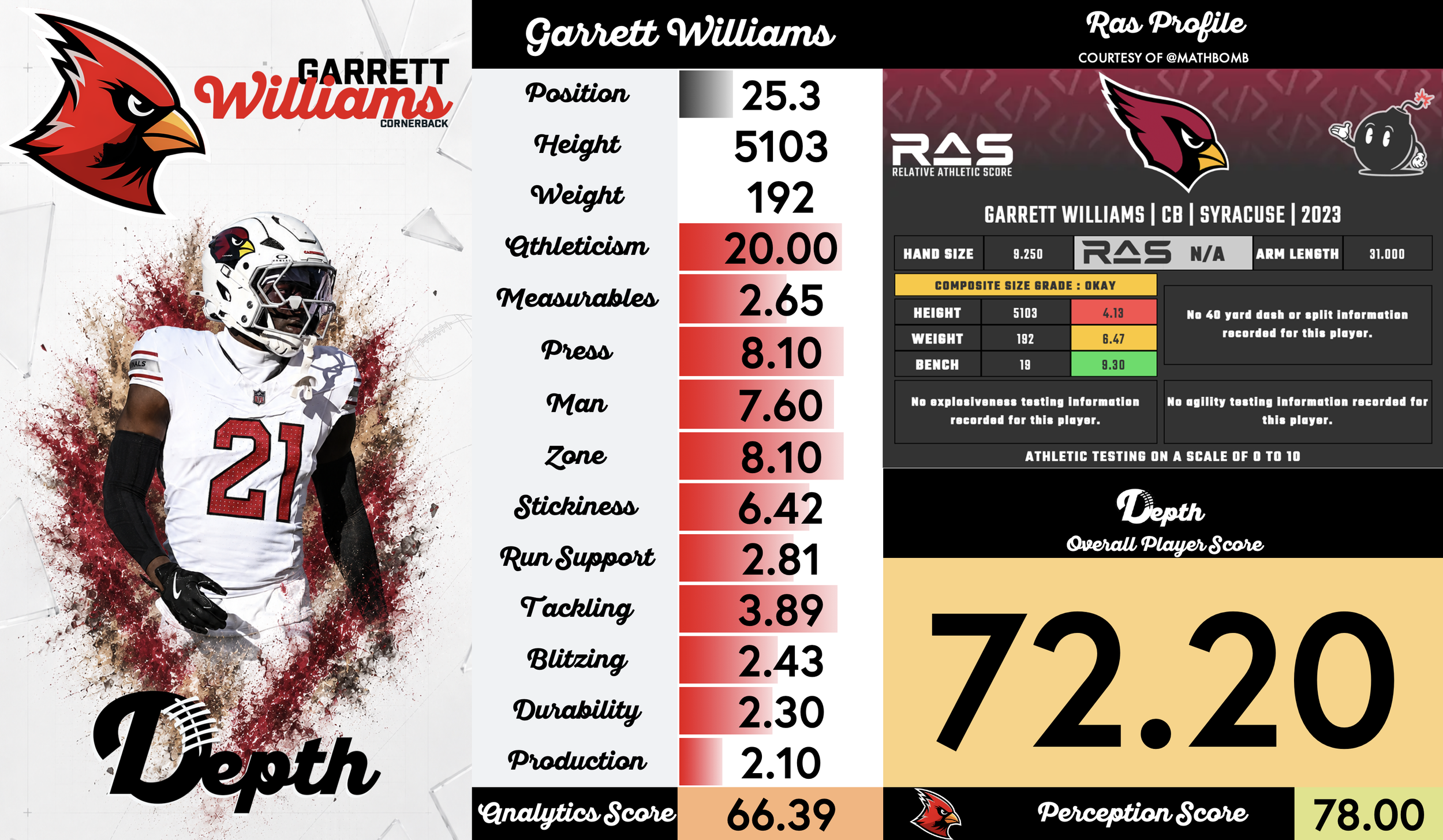 Garrett Williams Player Profile