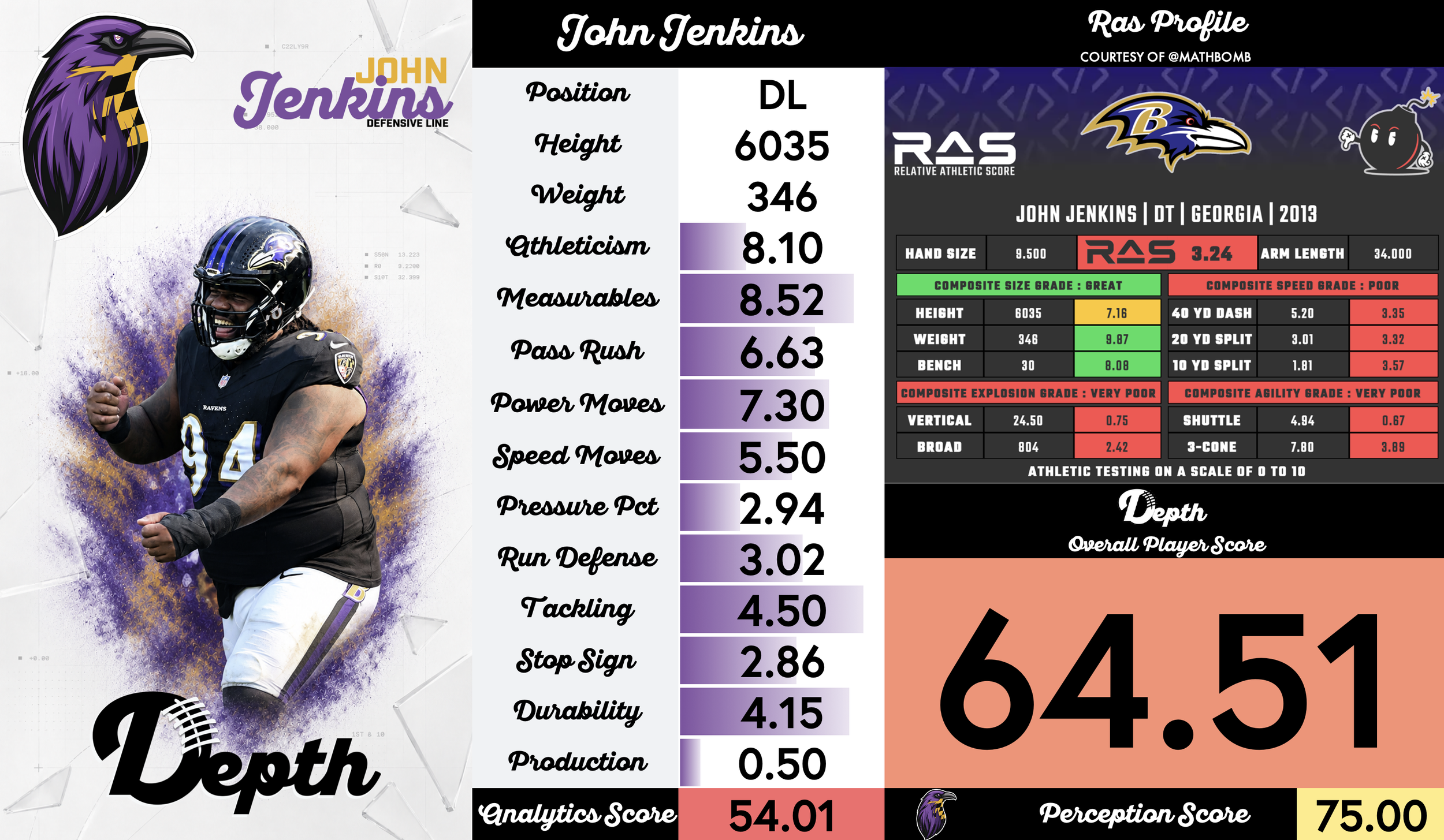 John Jenkins Player Profile