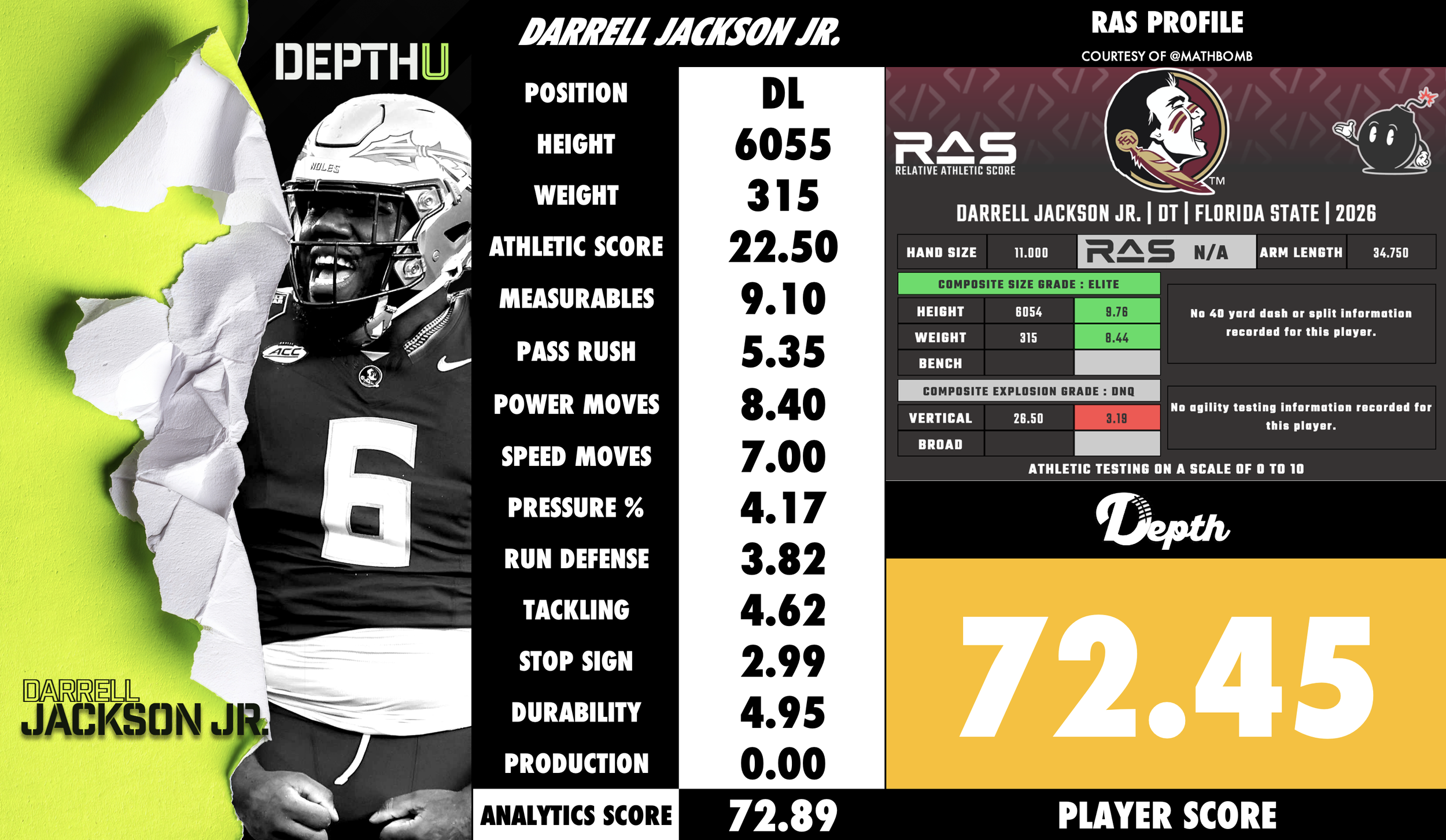 Darrell Jackson Jr. Player Profile