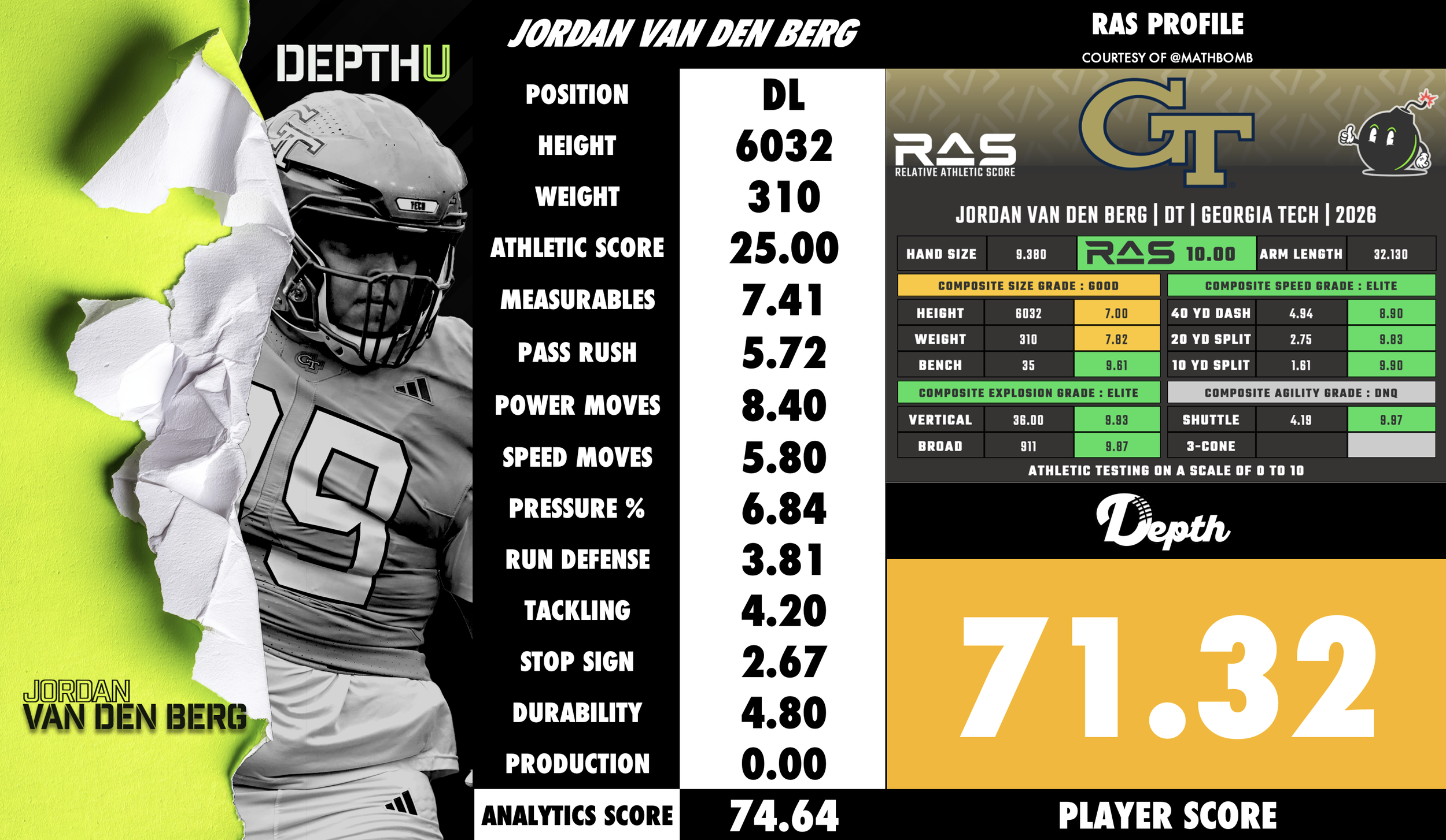 Jordan Van Den Berg Player Profile