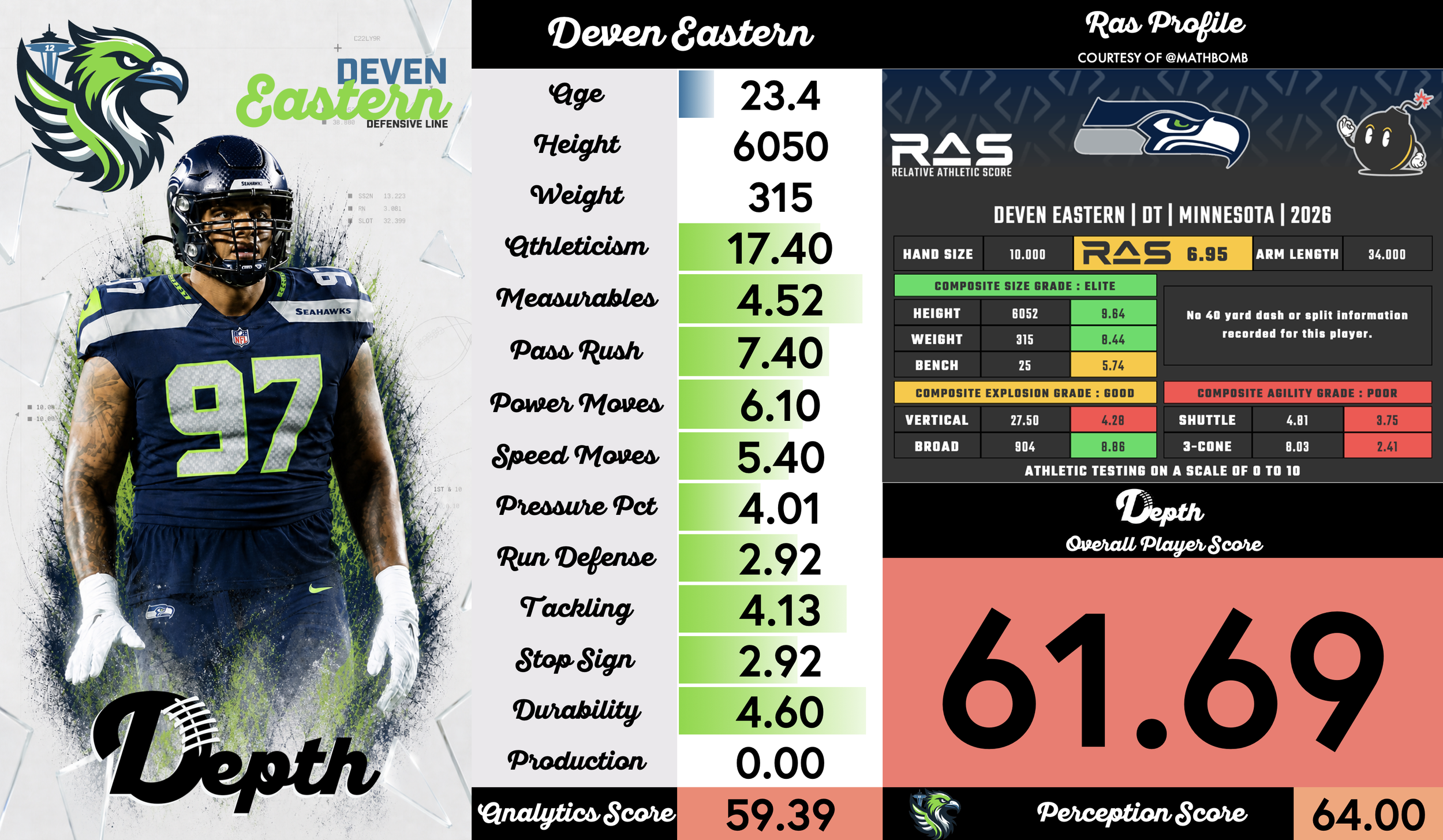 Deven Eastern Player Profile