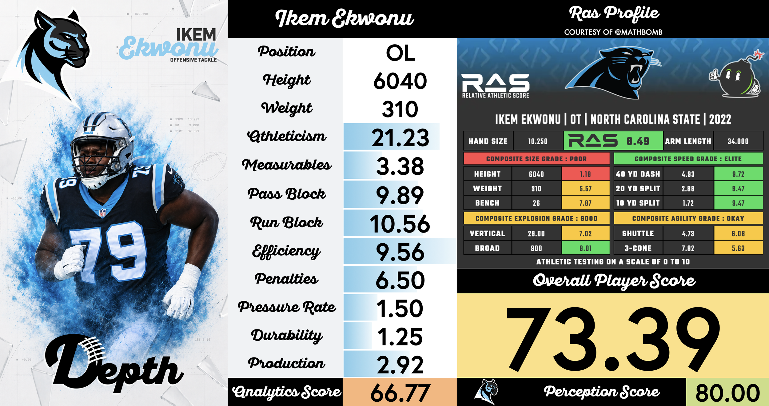 Ikem Ekwonu Player Profile
