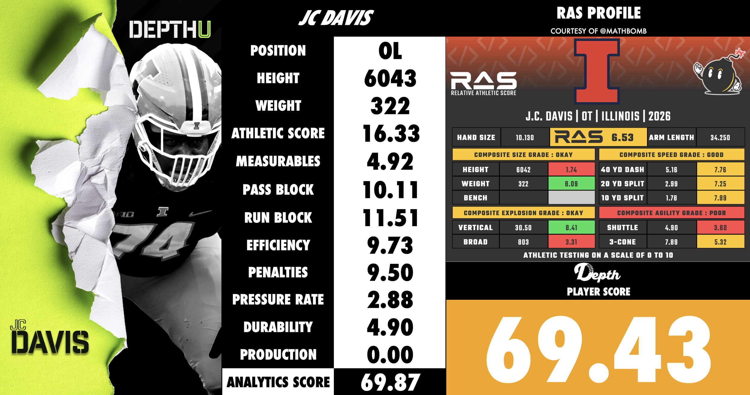 JC Davis Player Profile