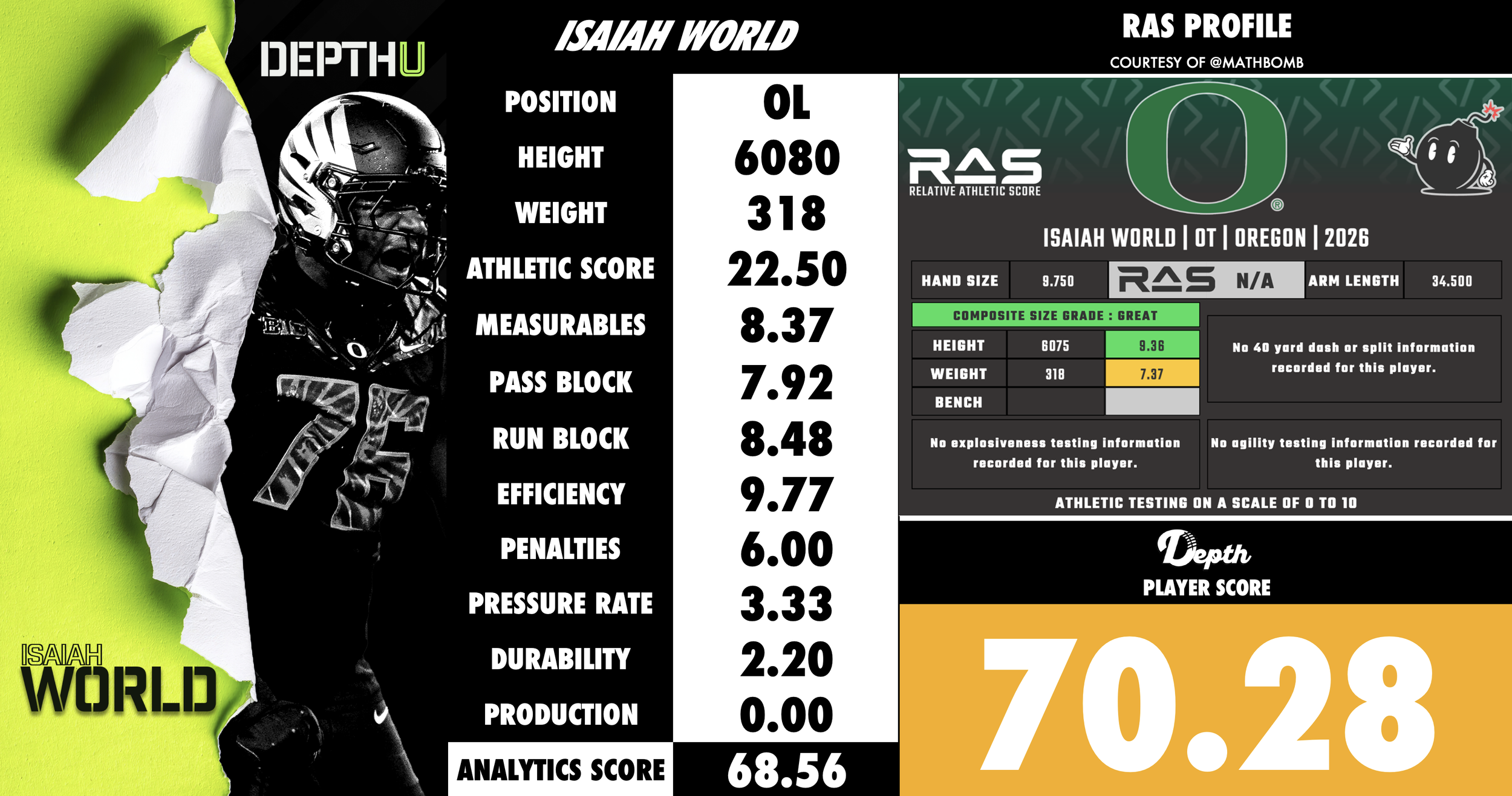 Isaiah World Player Profile