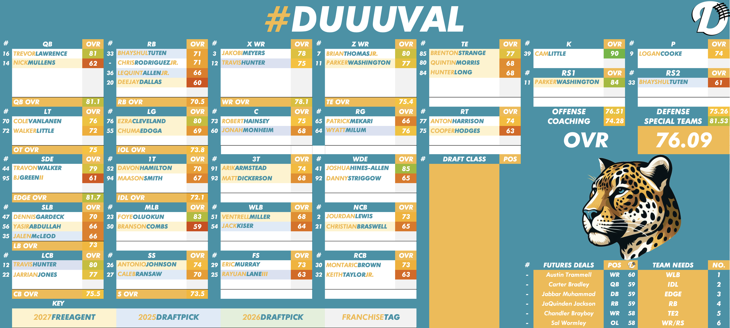 Jacksonville Jaguars Depth Chart