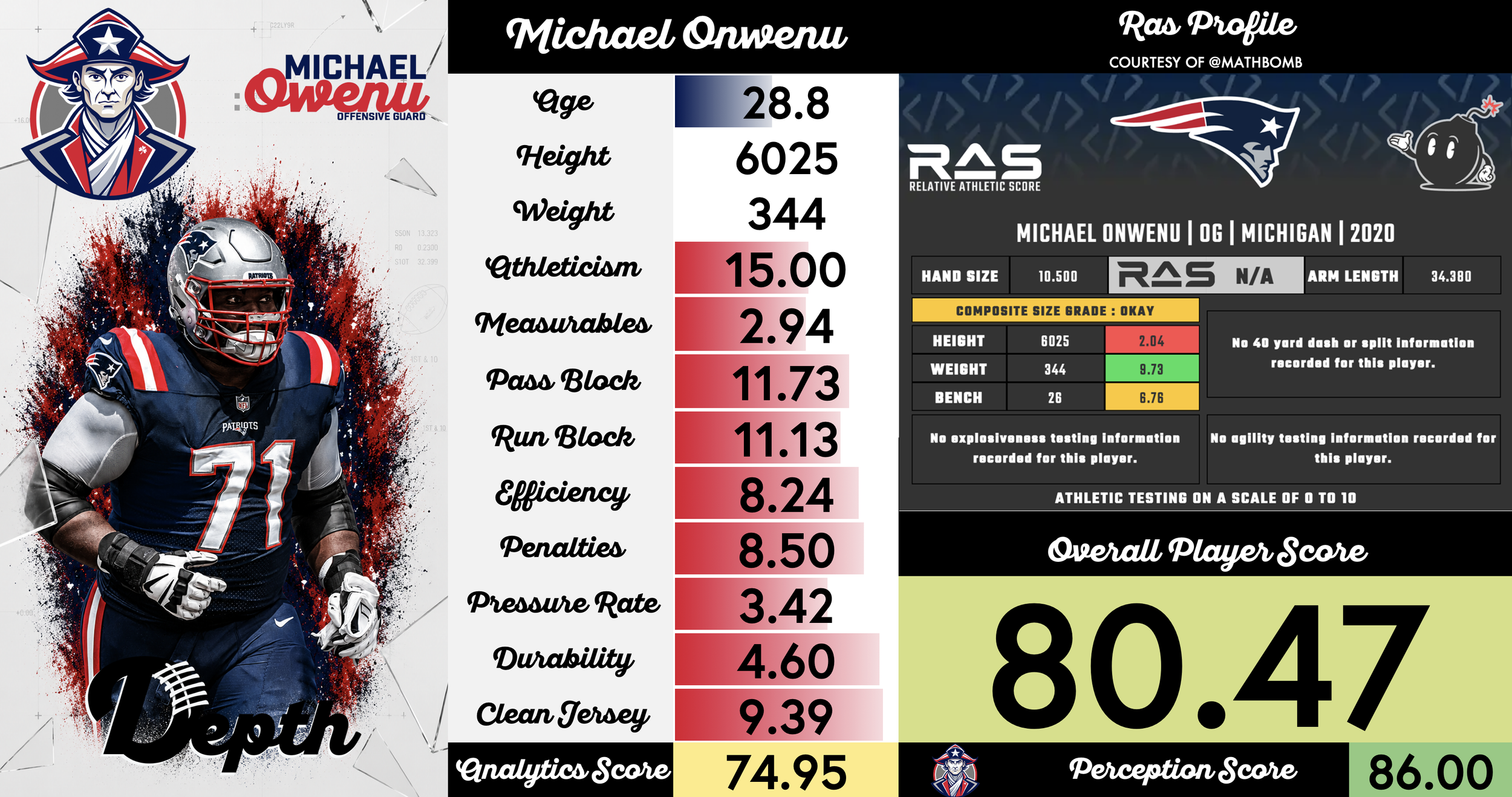 Michael Onwenu Player Profile