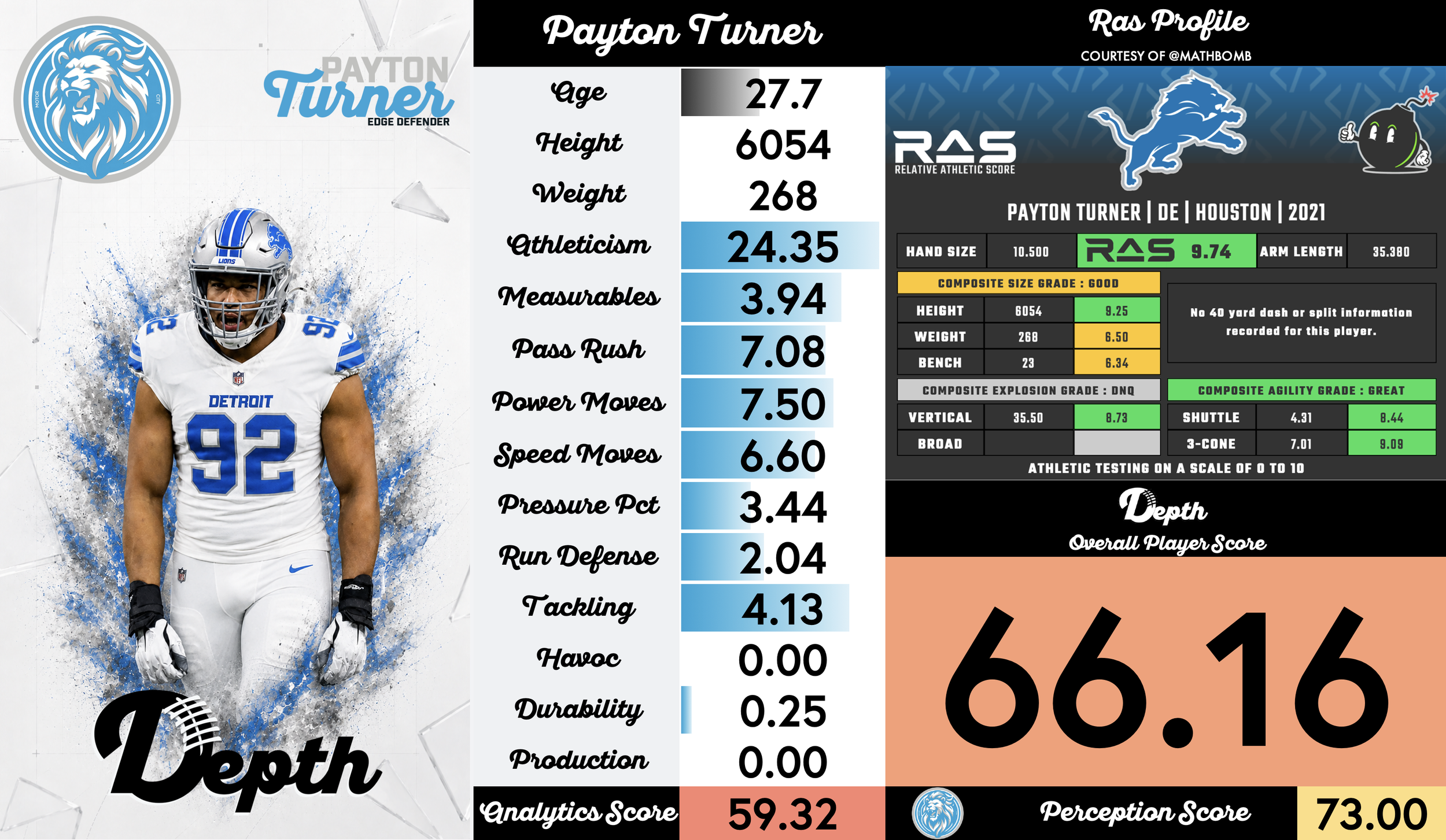 Payton Turner Player Profile