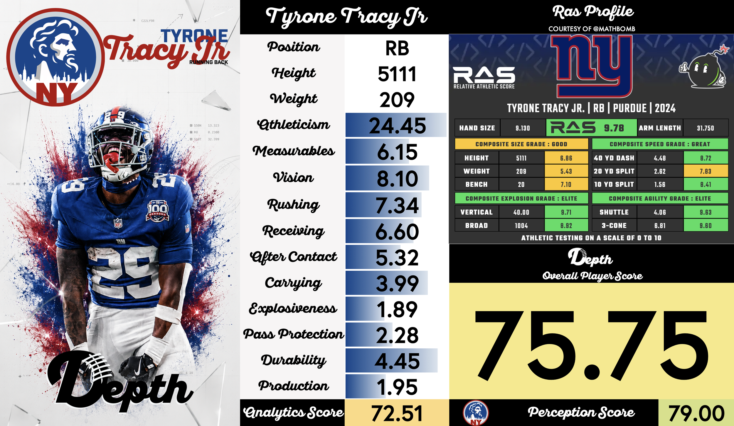 Tyrone Tracy Jr. Player Profile