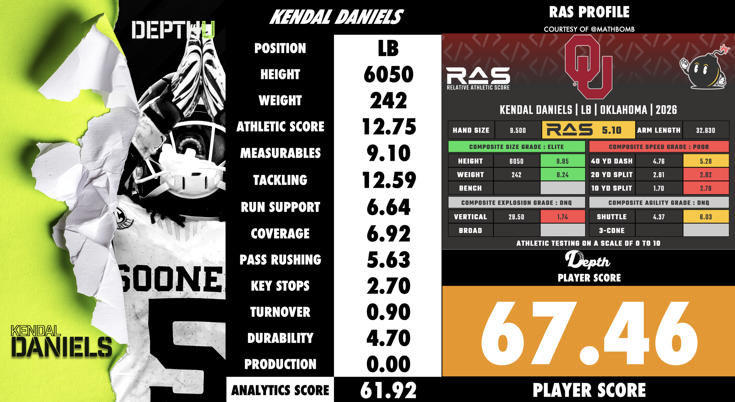 Kendal Daniels Player Profile
