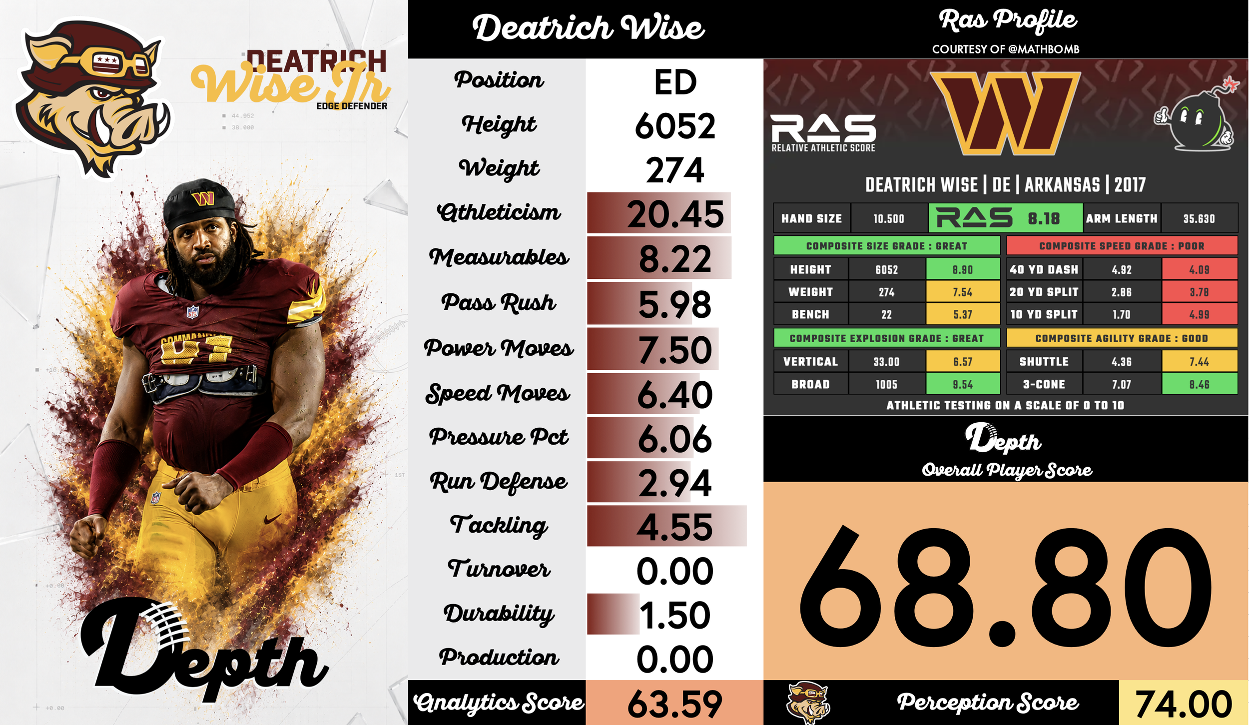 Deatrich Wise Jr. Player Profile