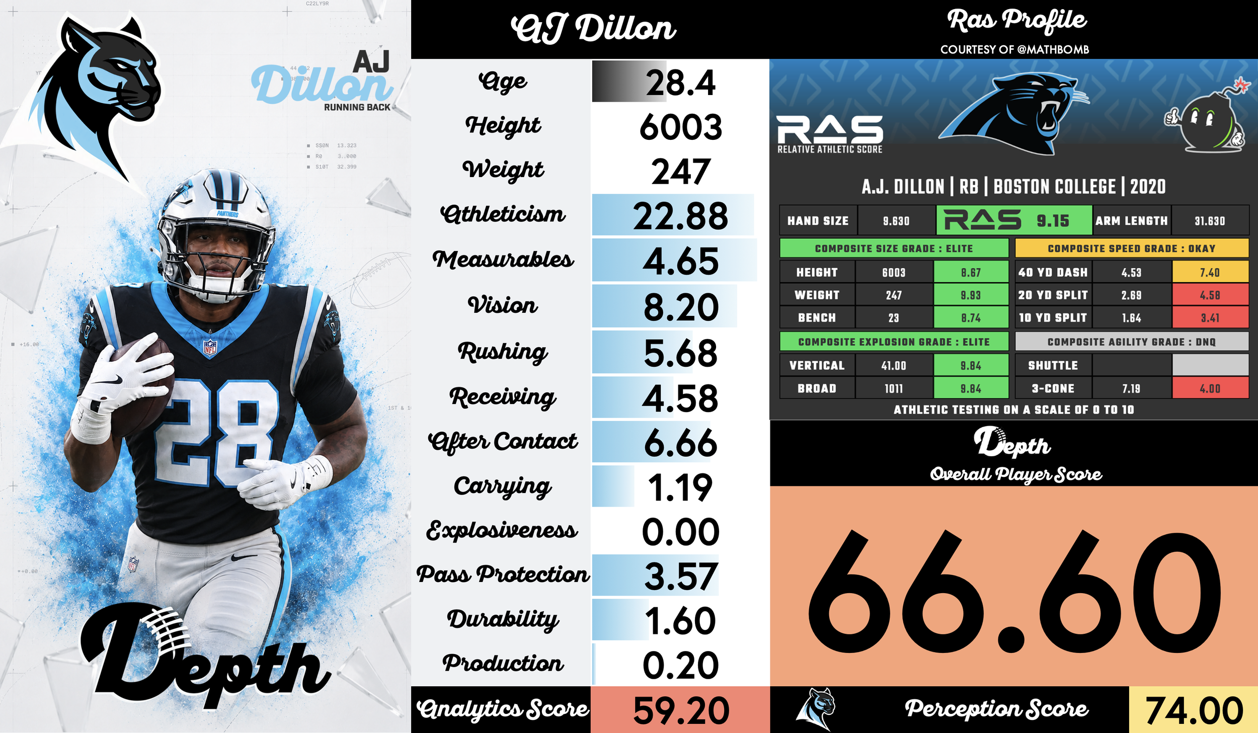 AJ Dillon Player Profile