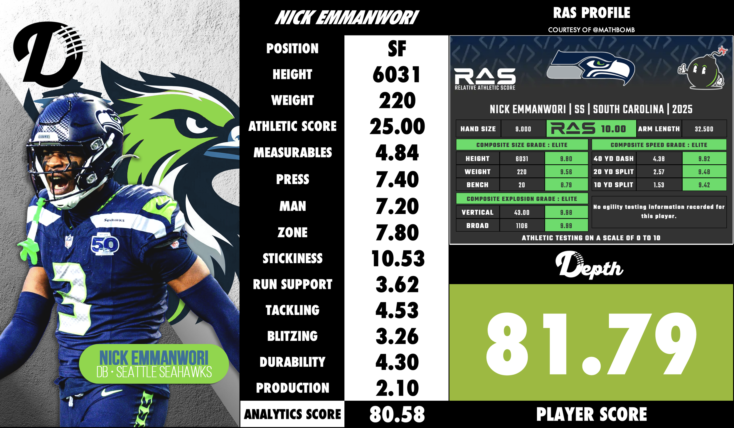 Nick Emmanwori Player Profile