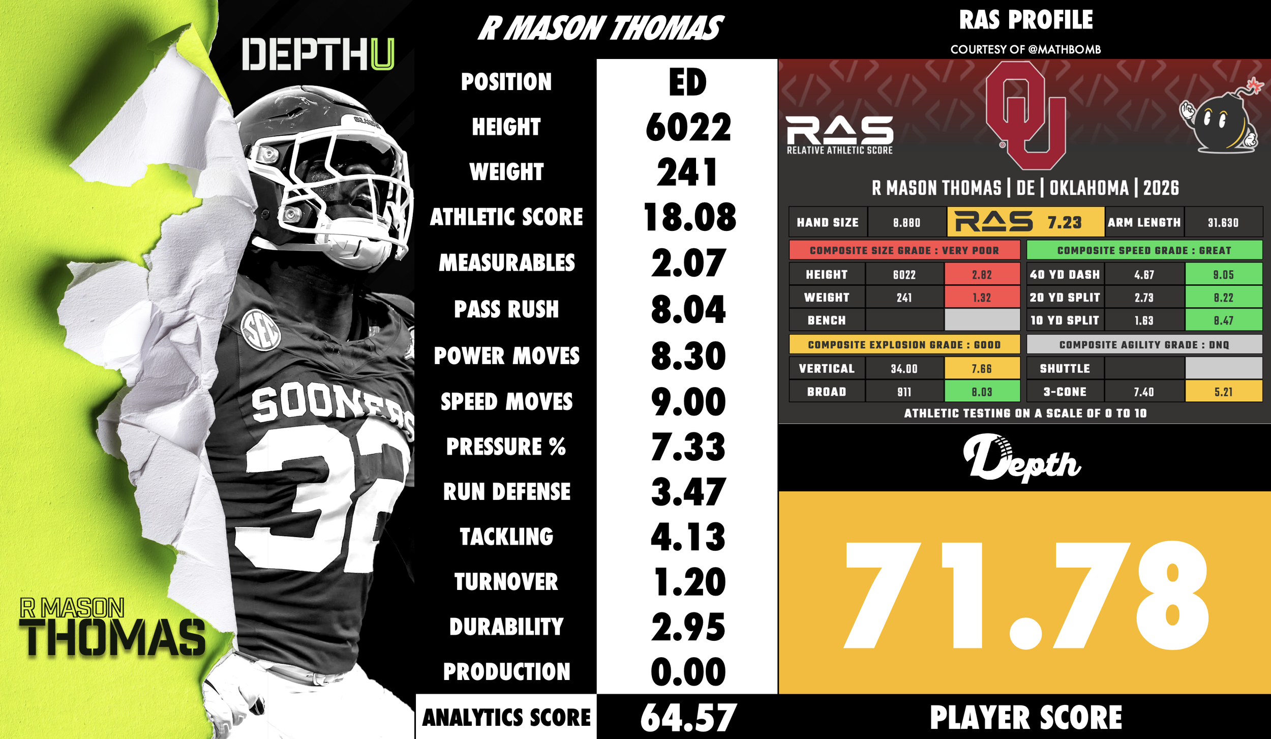 R Mason Thomas Player Profile