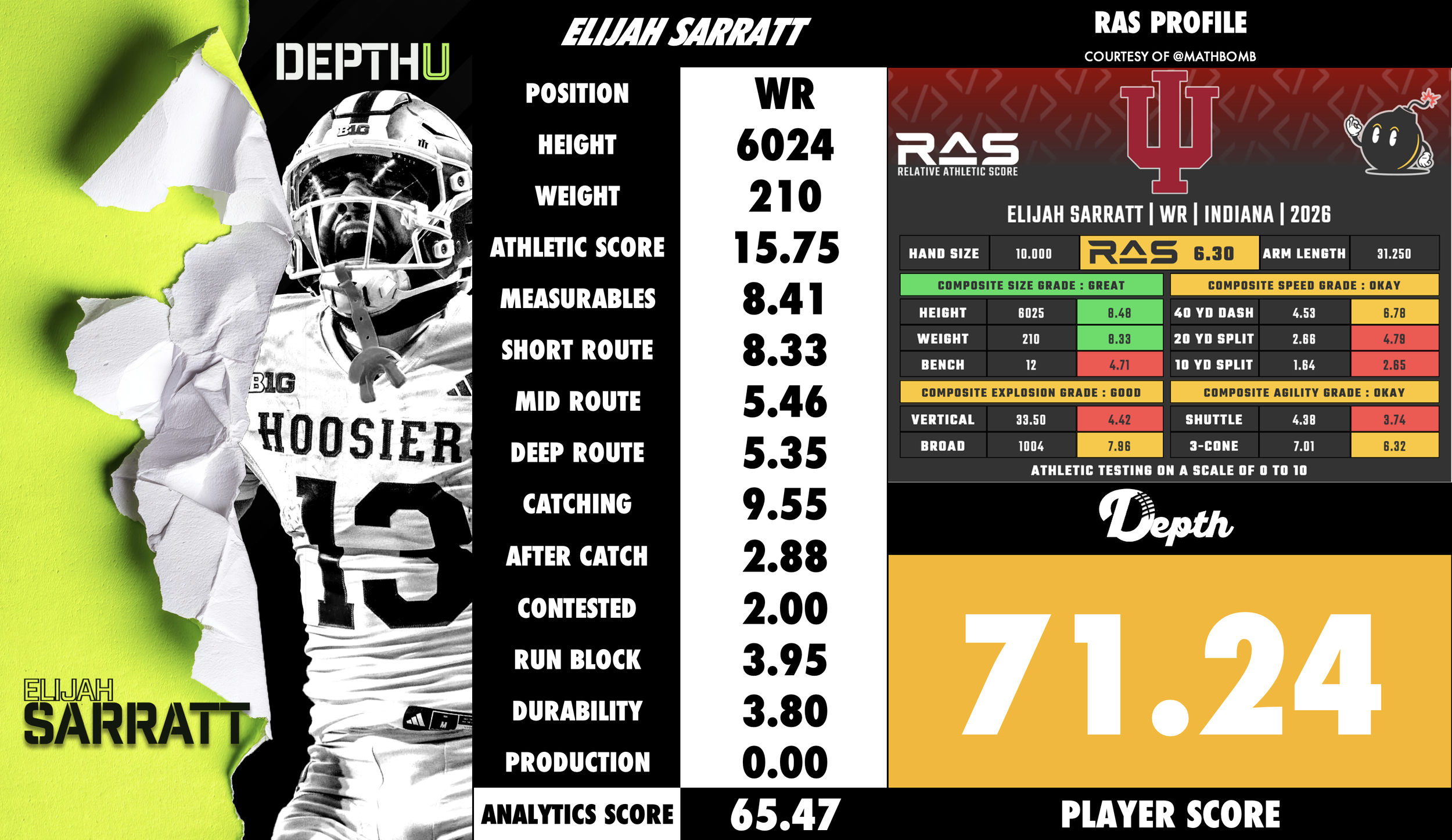 Elijah Sarratt Player Profile