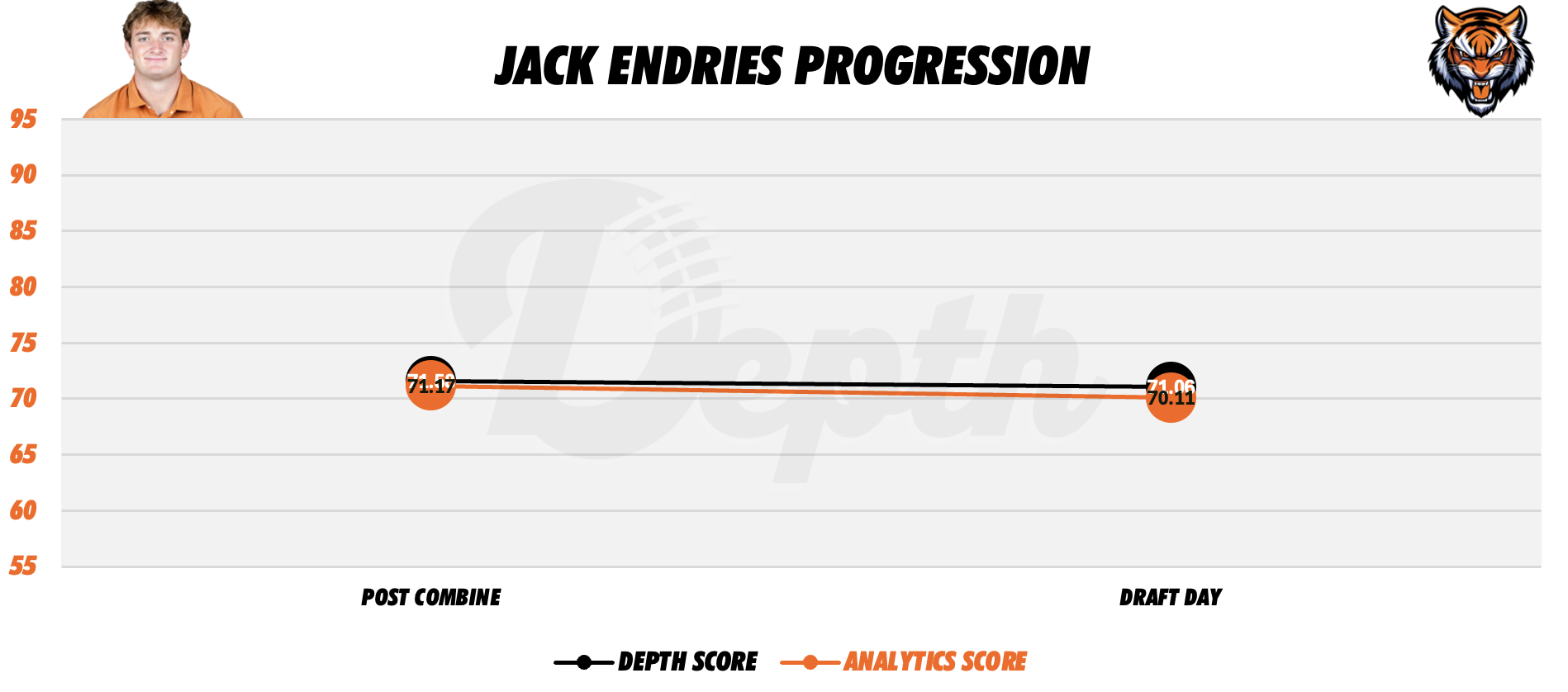 Jack Endries Player Progression