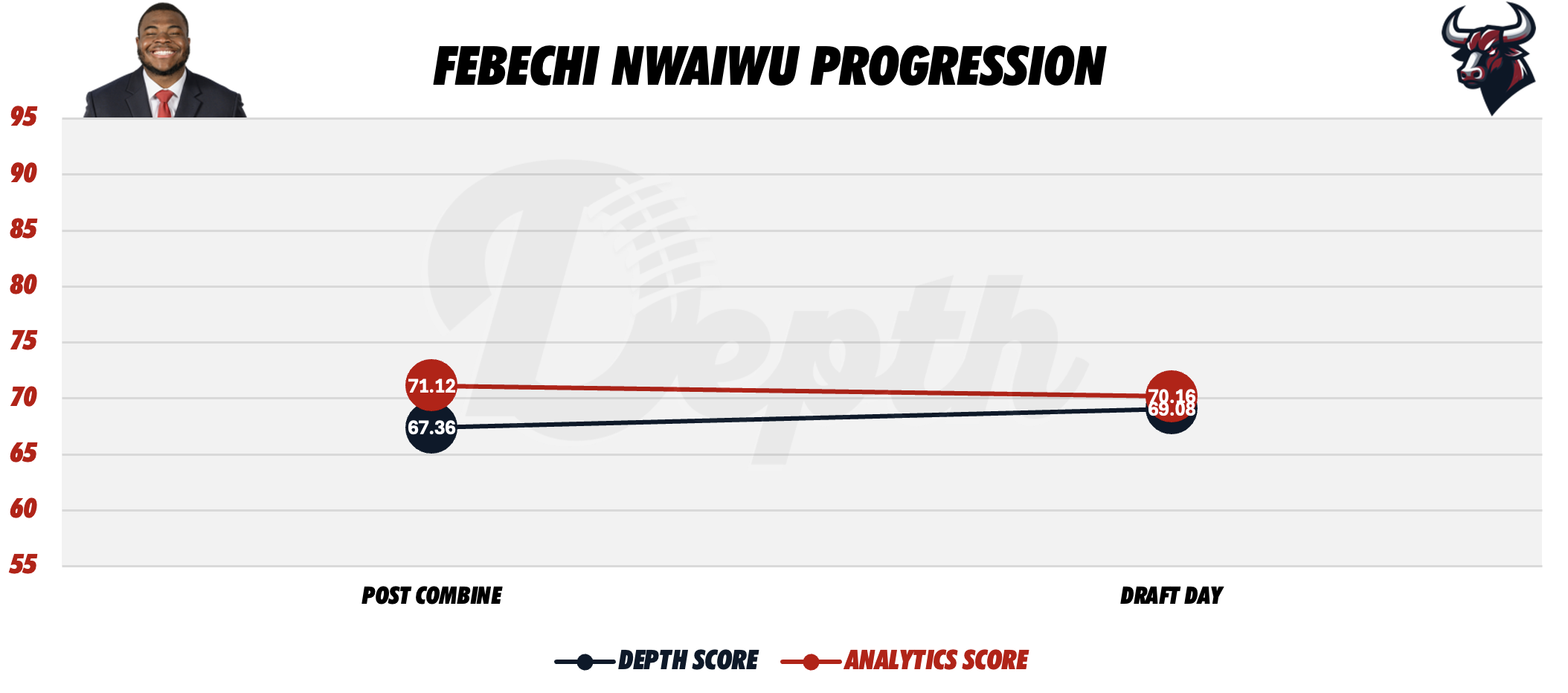 Febechi Nwaiwu Player Progression
