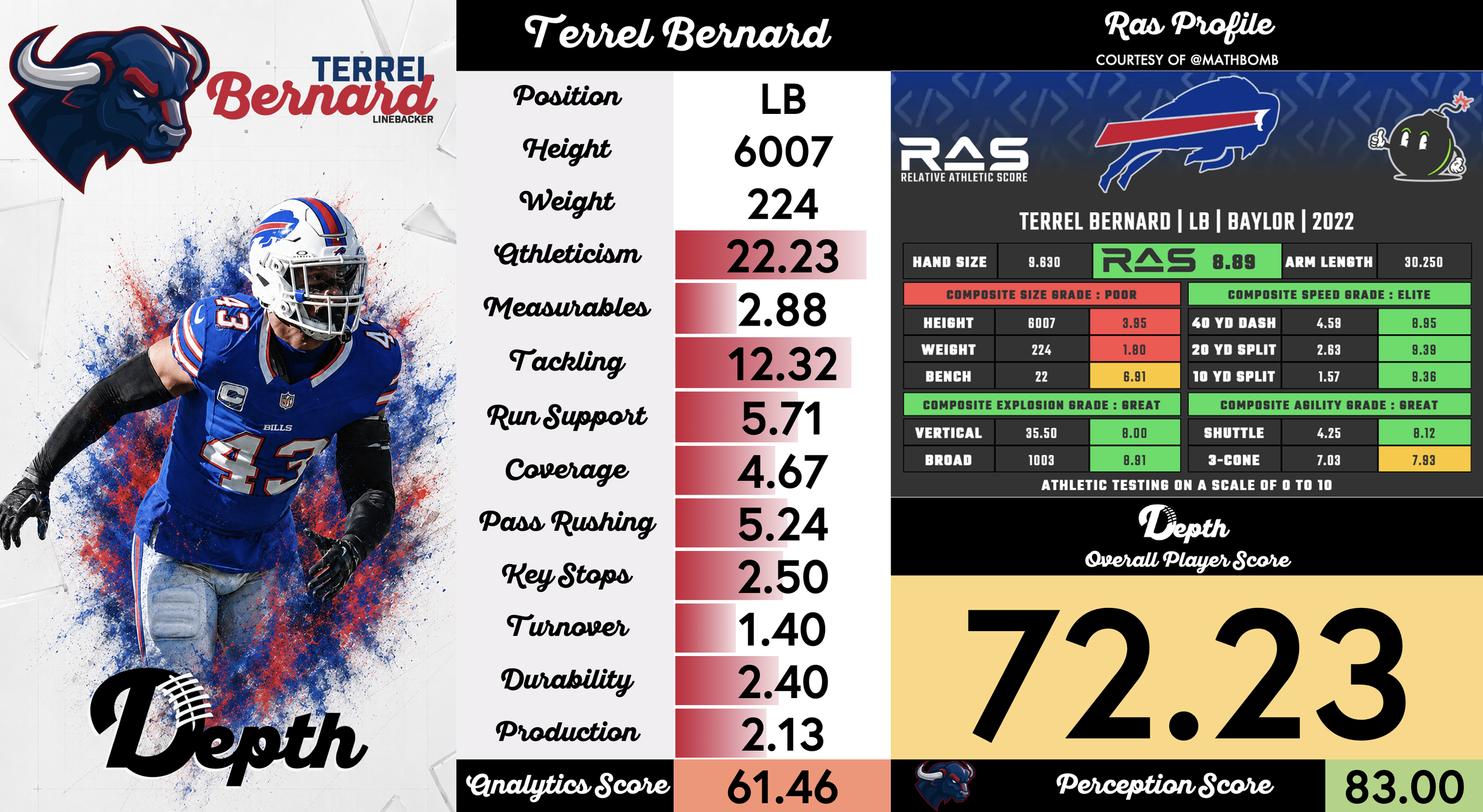 Terrel Bernard Player Profile