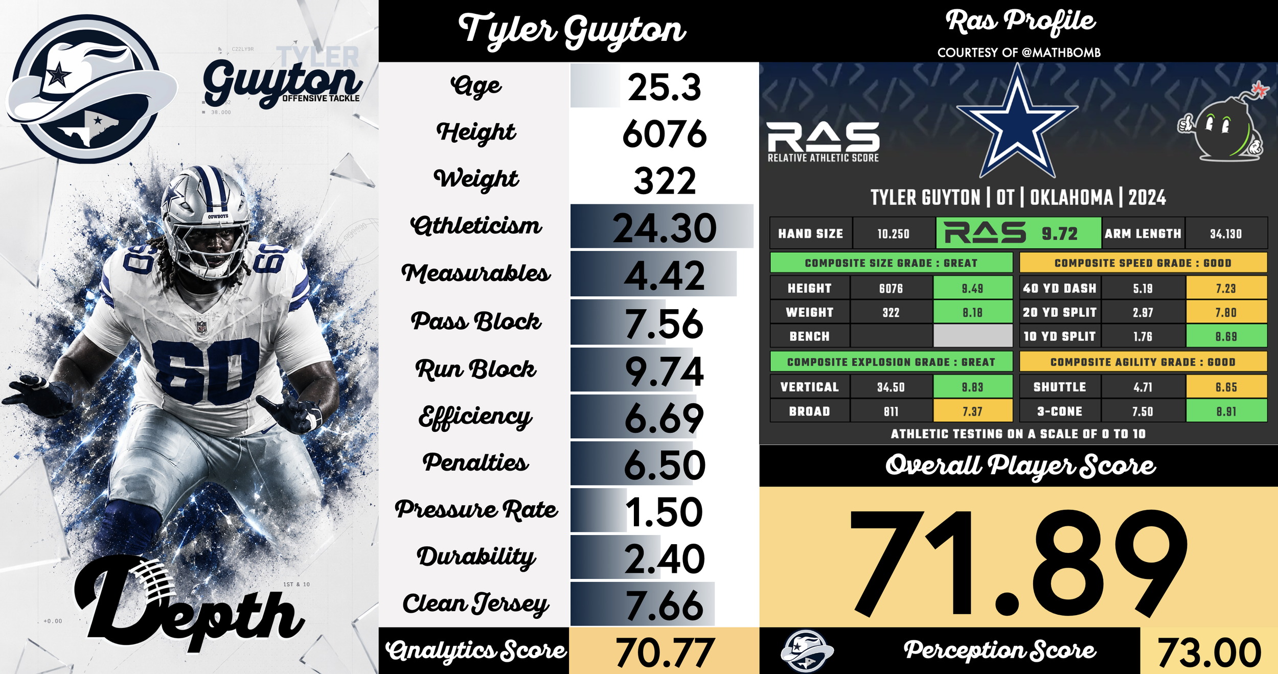 Tyler Guyton Player Profile