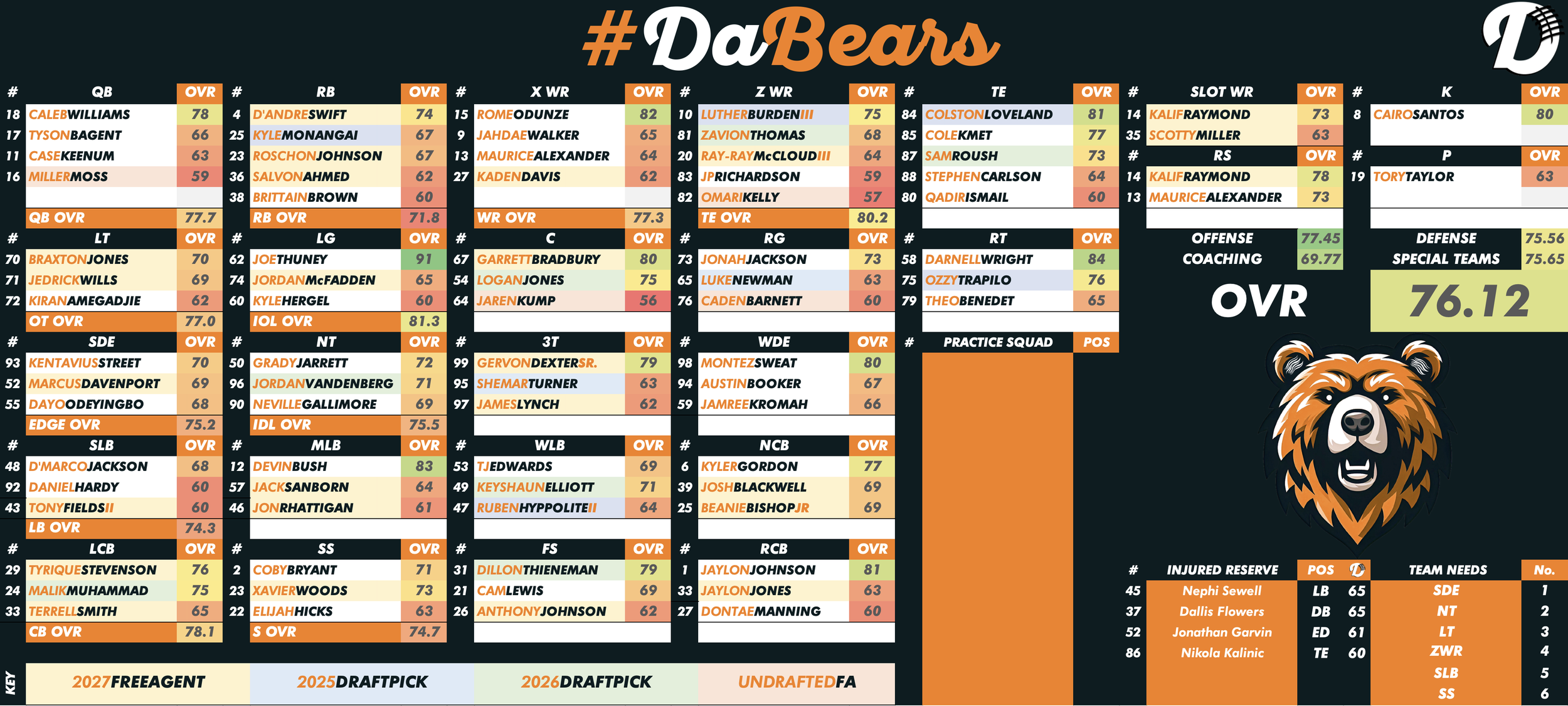 Chicago Bears Depth Chart