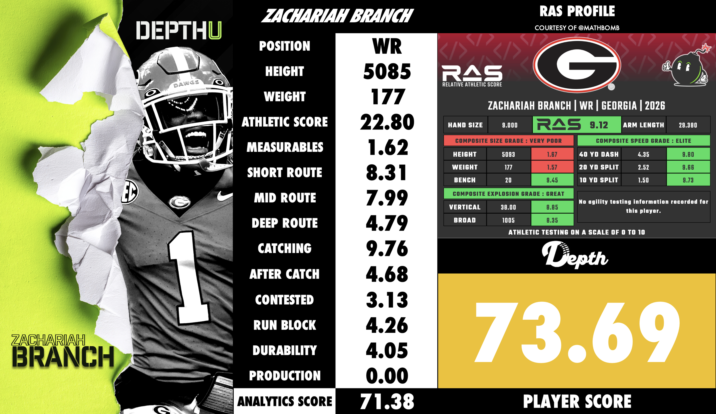 Zachariah Branch Player Profile