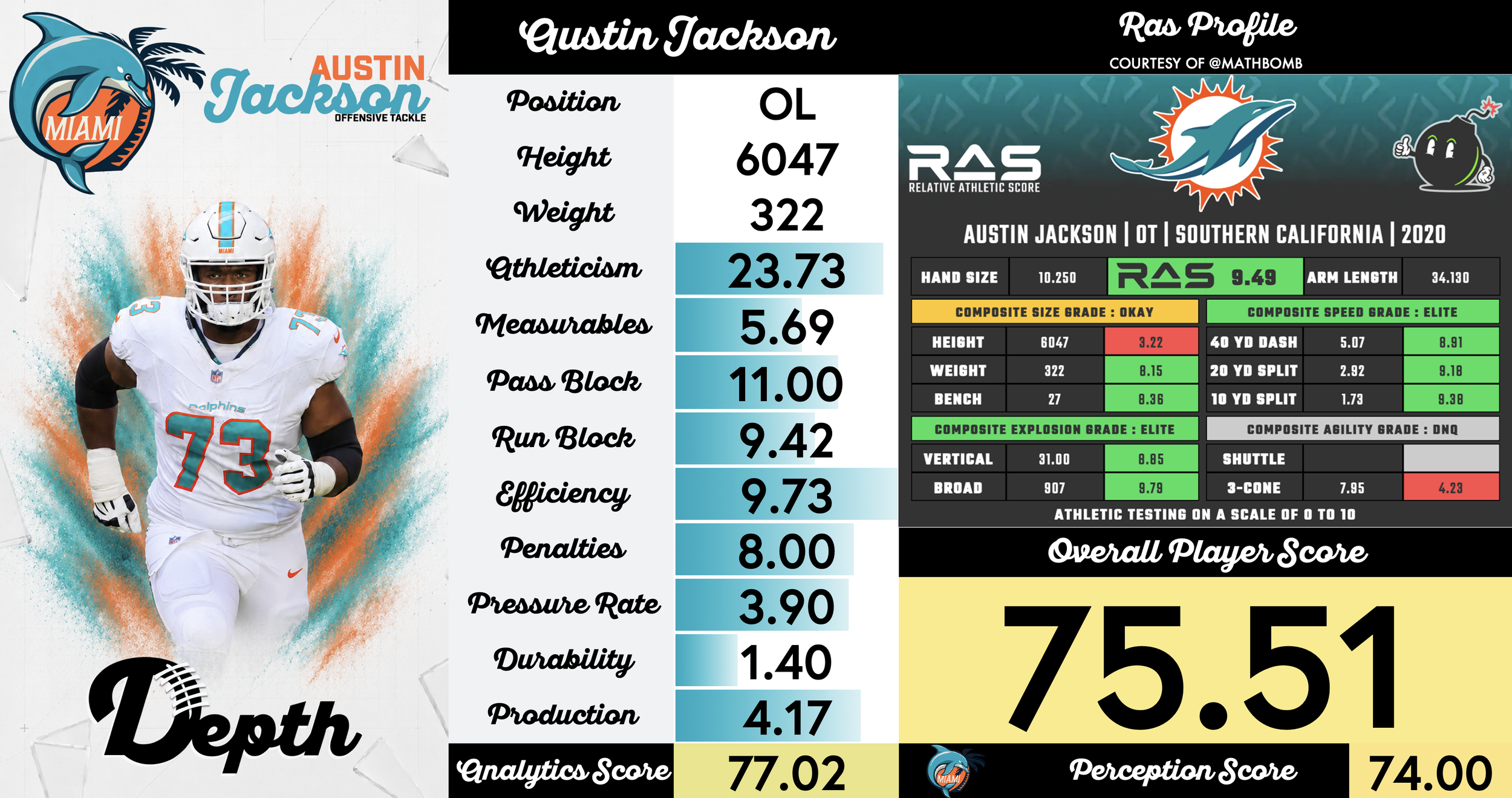 Austin Jackson Player Profile