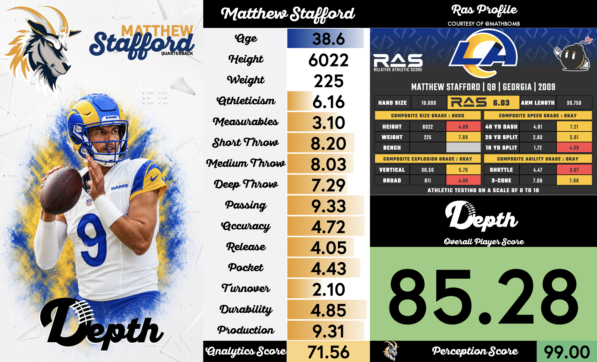 Matthew Stafford Player Progression