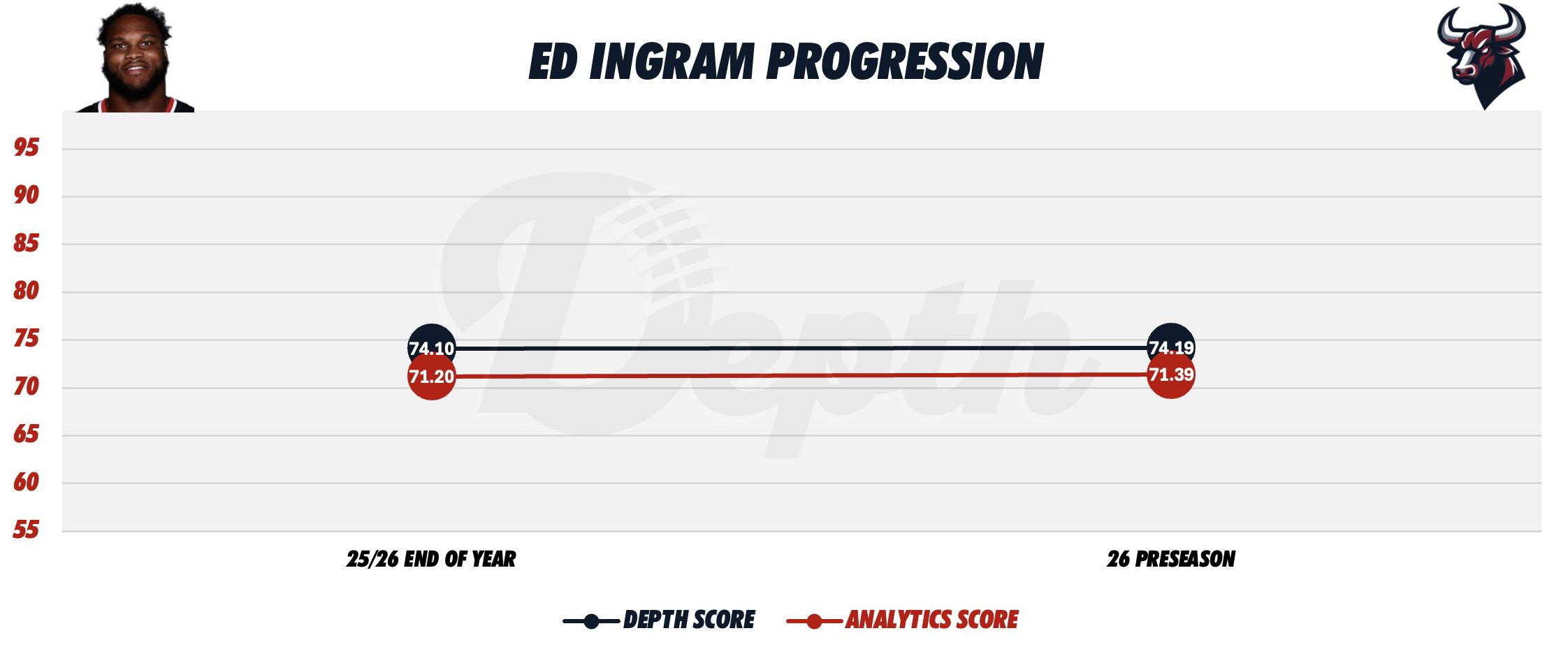 Ed Ingram Player Progression
