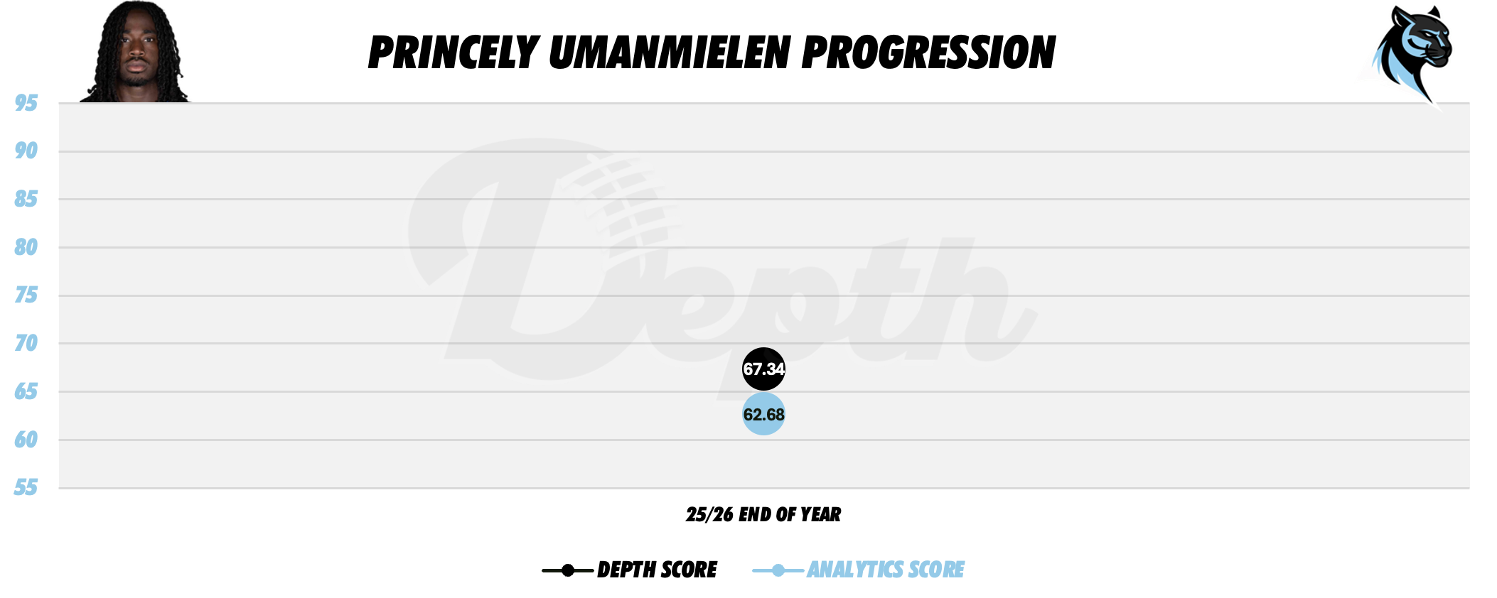 Princely Umanmielen Player Progression