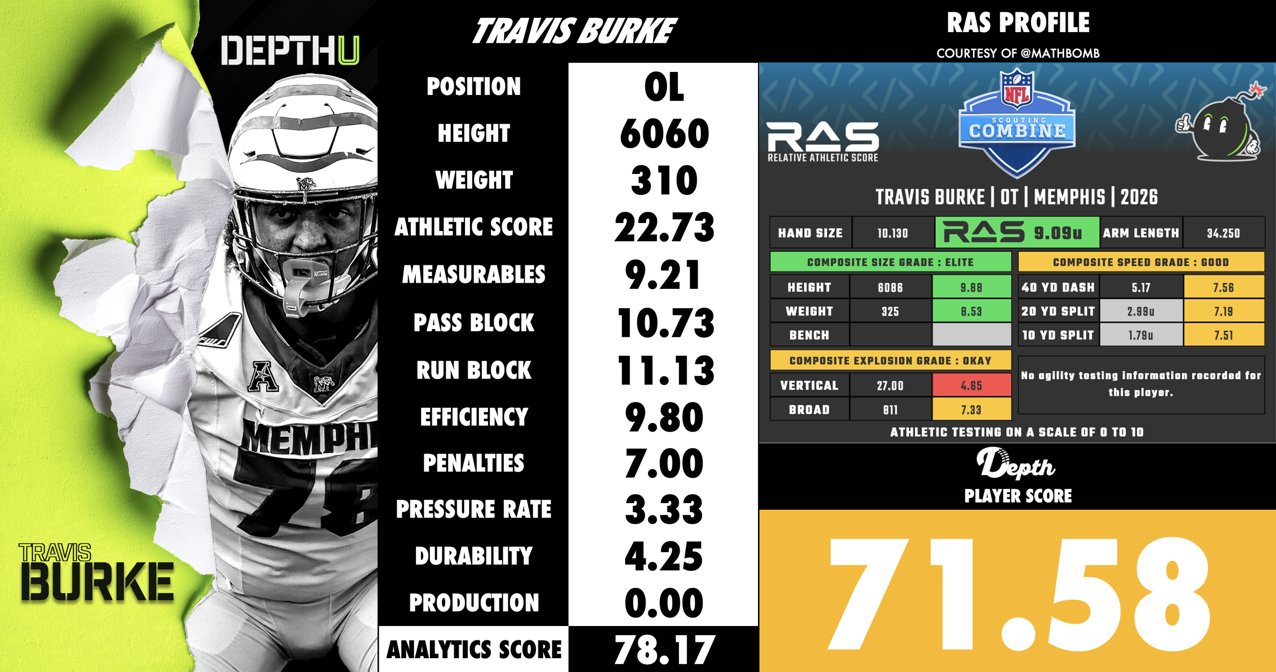 Travis Burke Player Profile