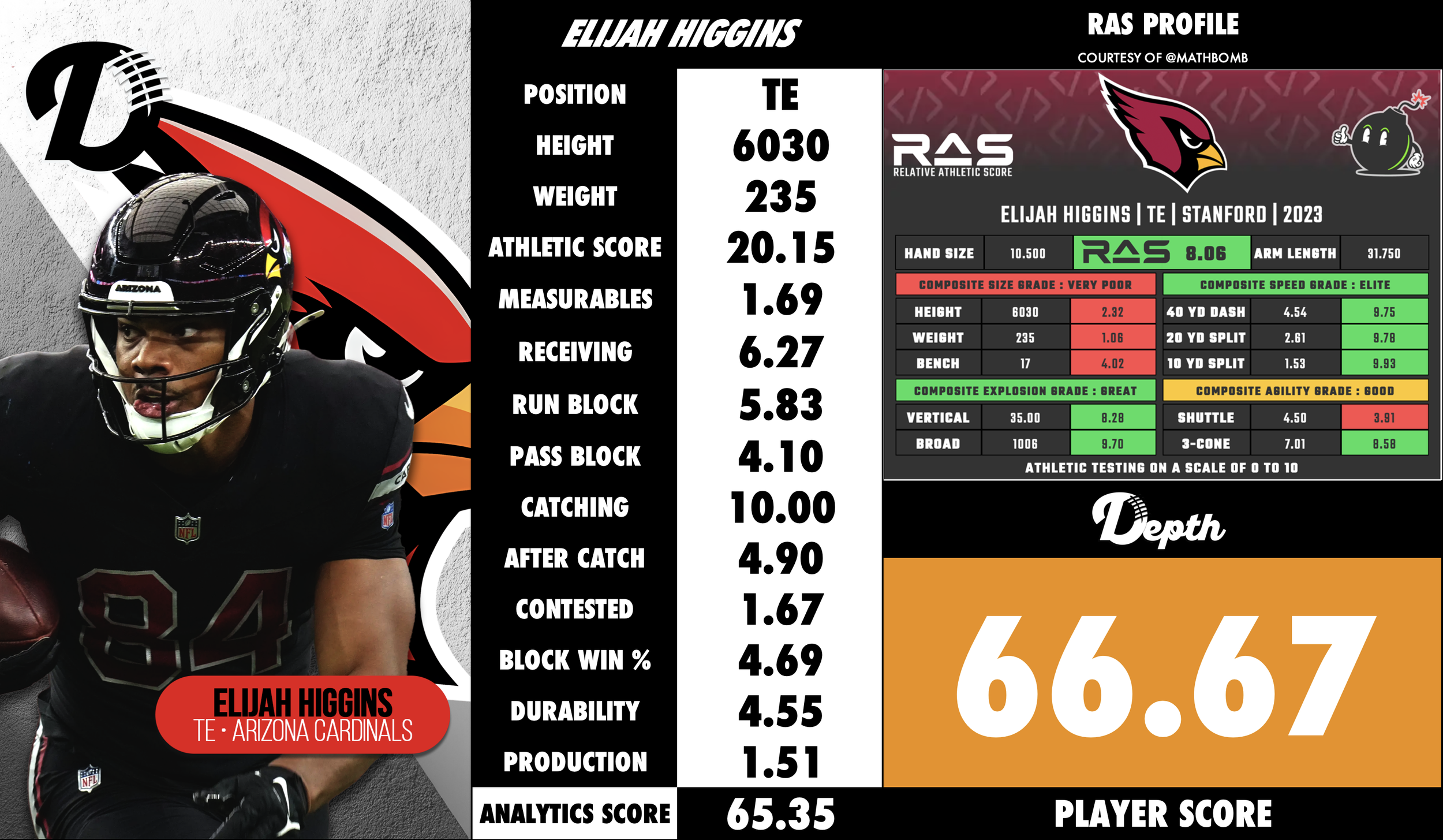 Elijah Higgins Player Profile