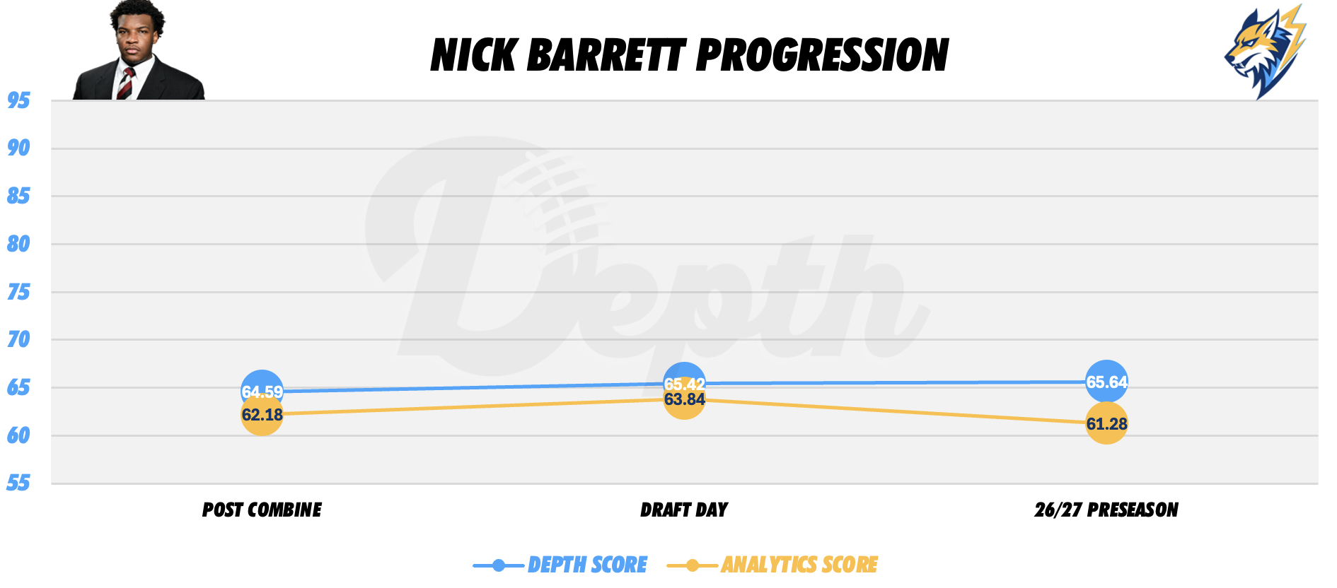 Nick Barrett Player Progression