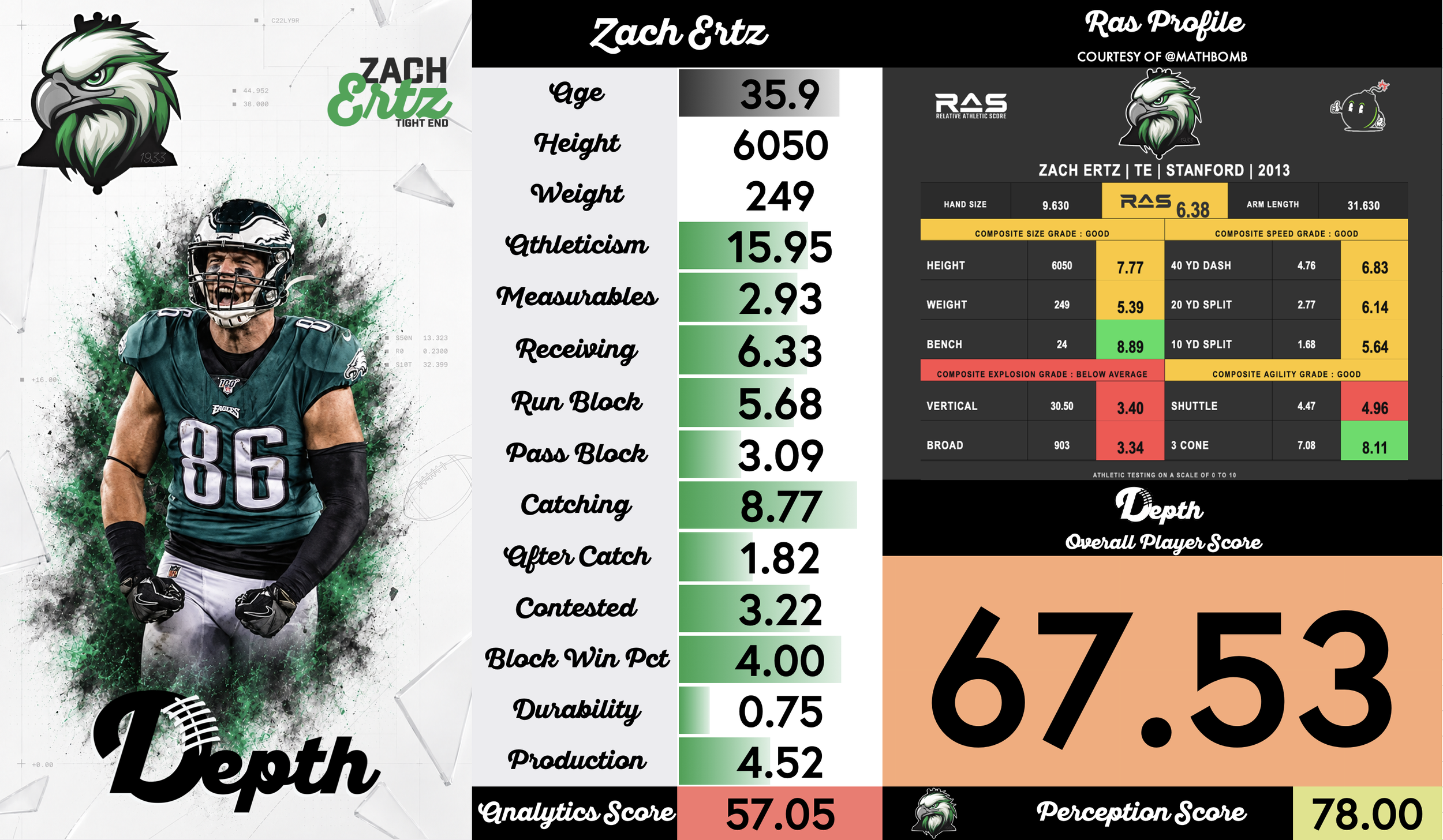Zach Ertz Player Profile