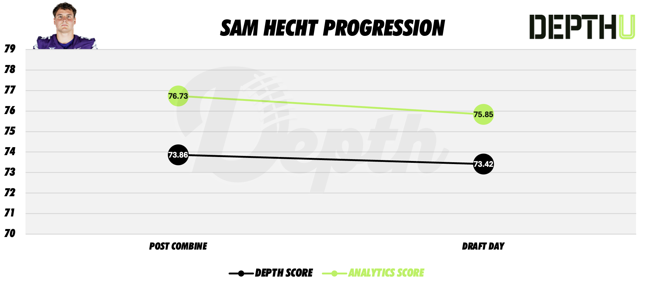 Sam Hecht Player Progression
