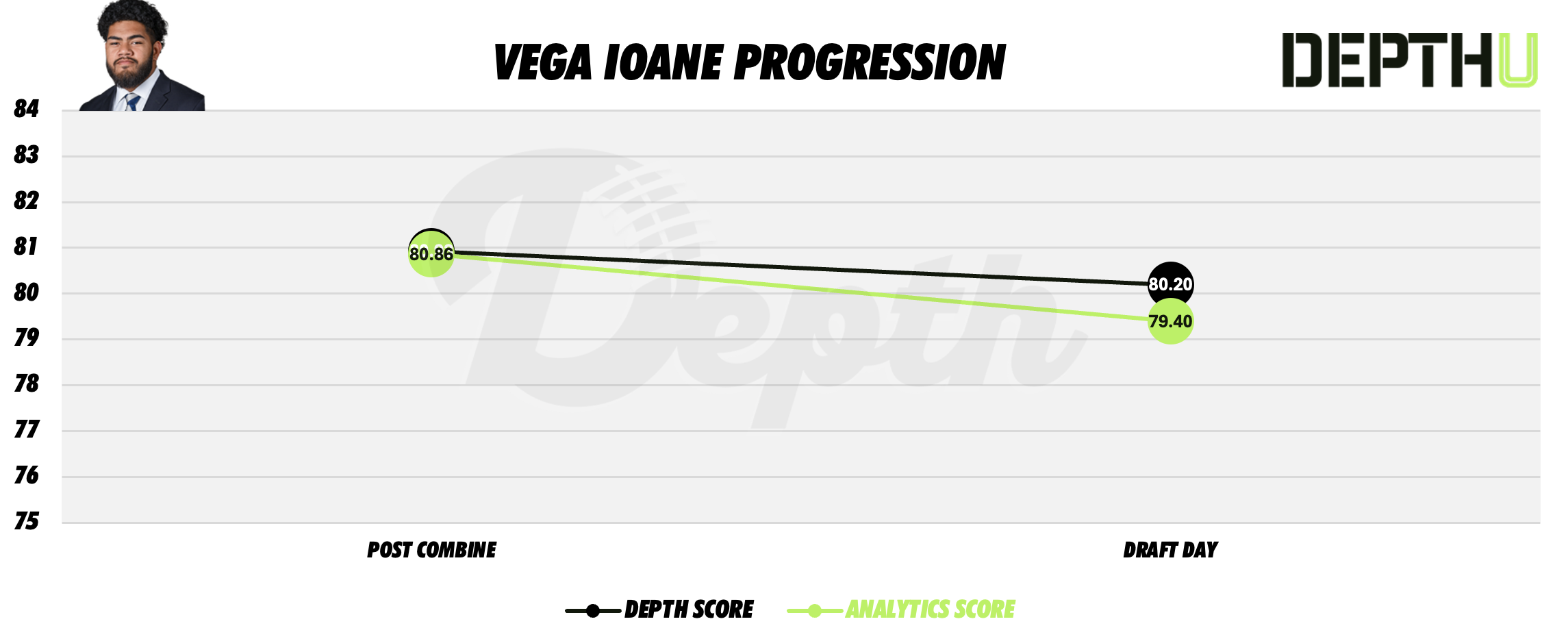 Vega Ioane Player Progression