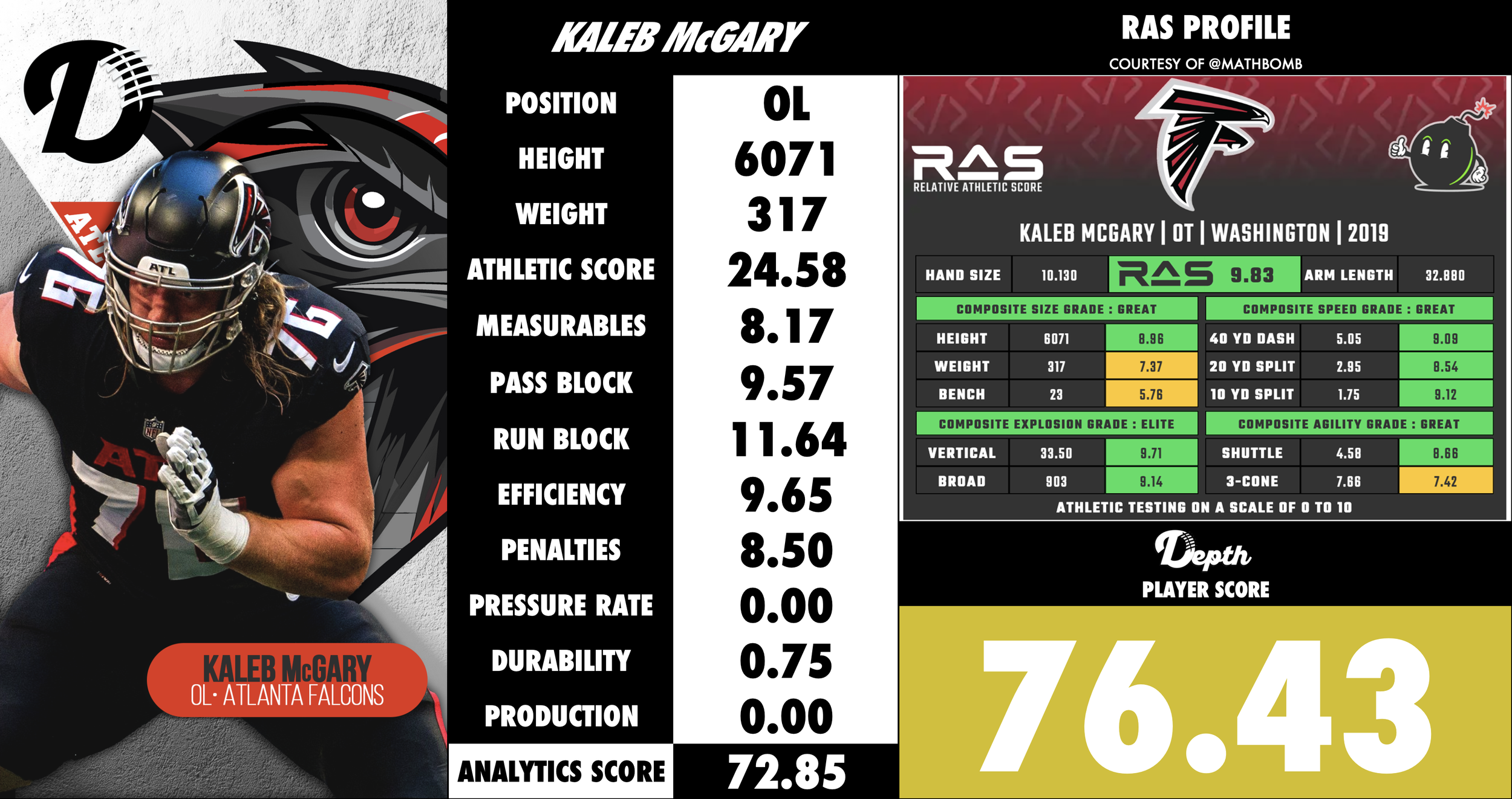 Kaleb McGary Player Profile