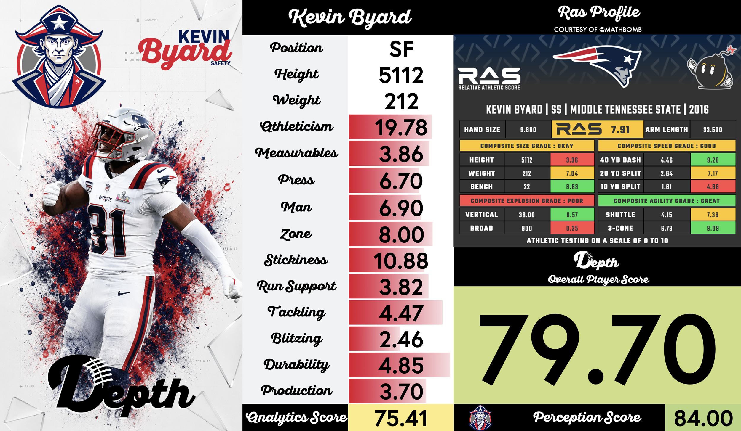 Kevin Byard Player Profile