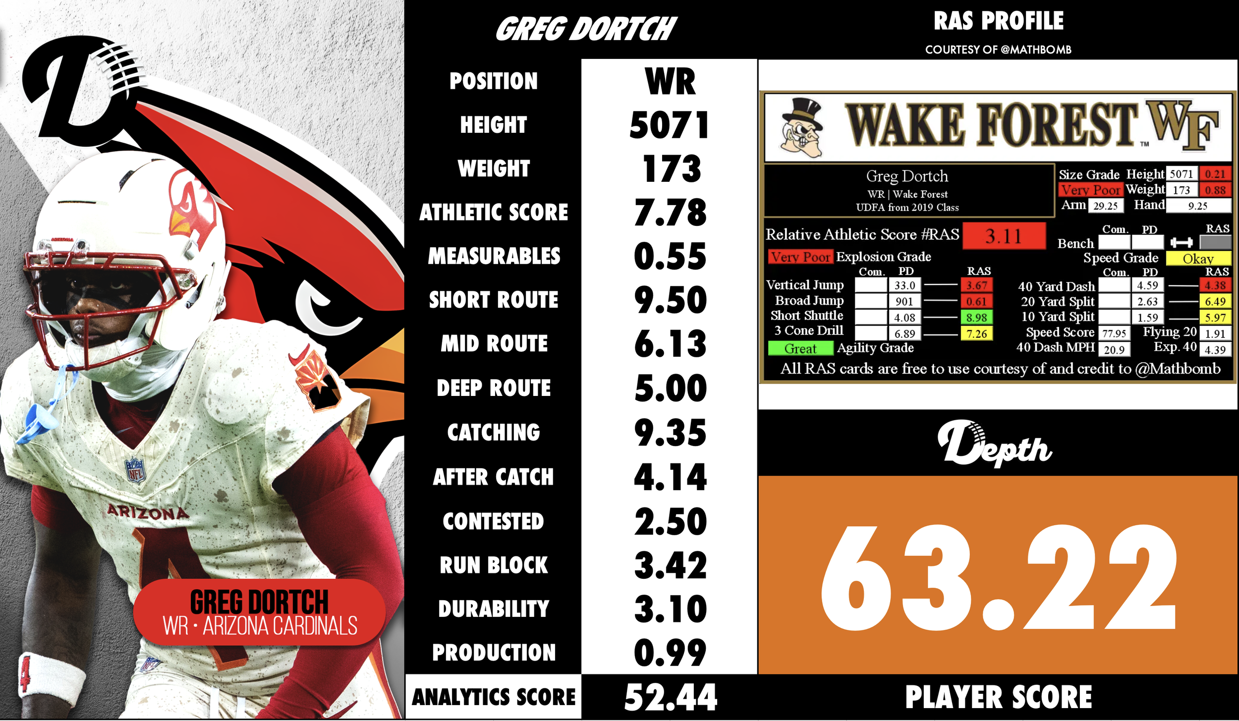 Greg Dortch Player Profile