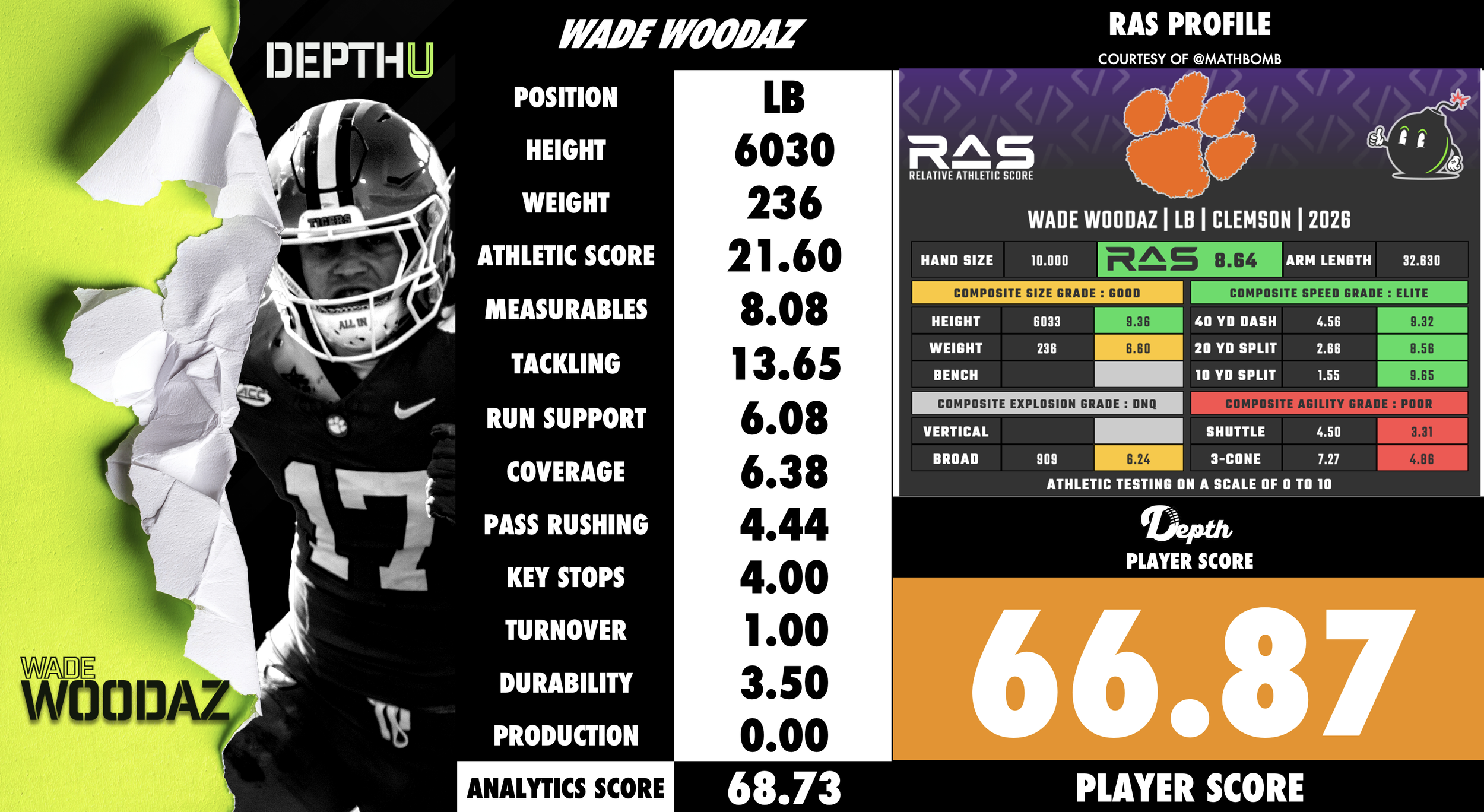 Wade Woodaz Player Profile