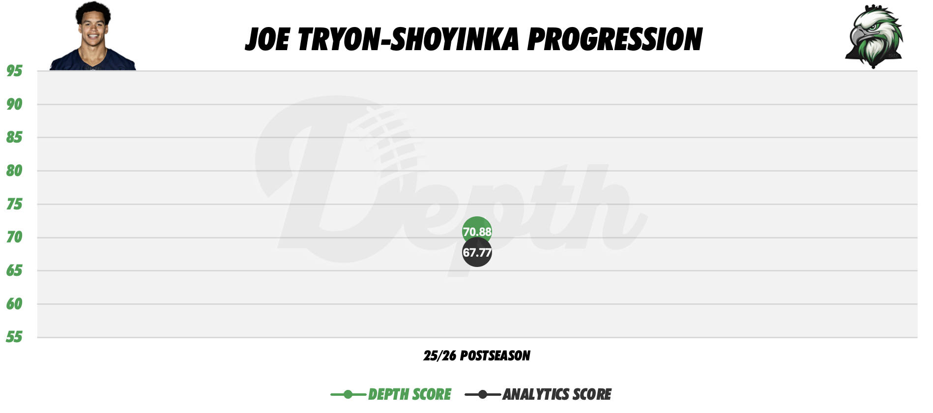 Joe Tryon-Shoyinka Player Progression