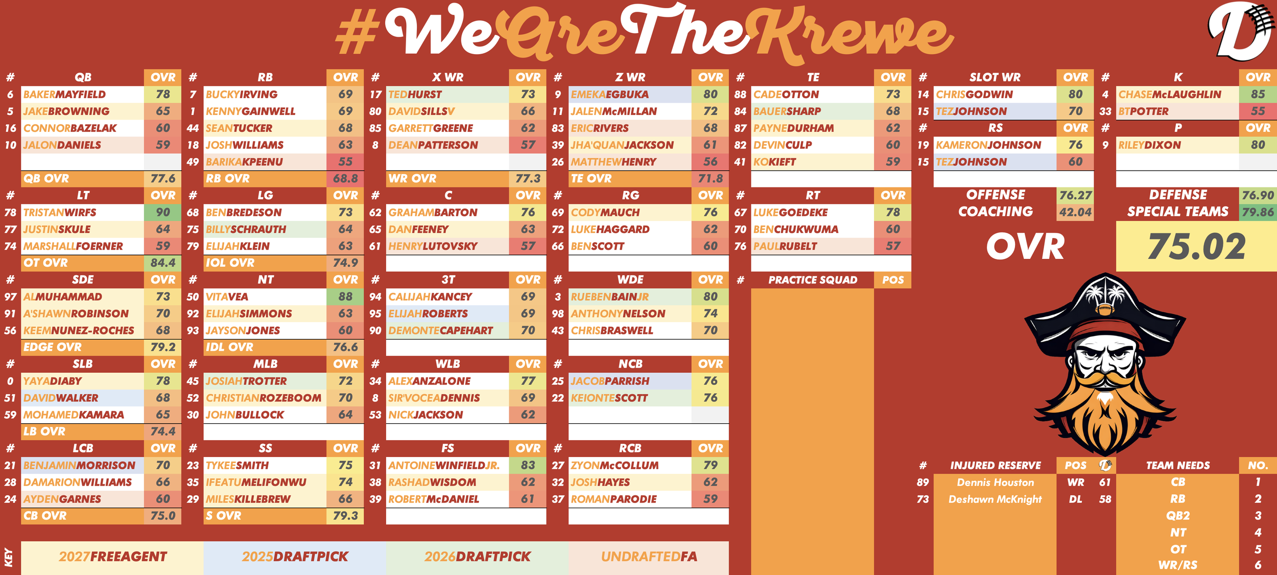 Tampa Bay Bucs Depth Chart